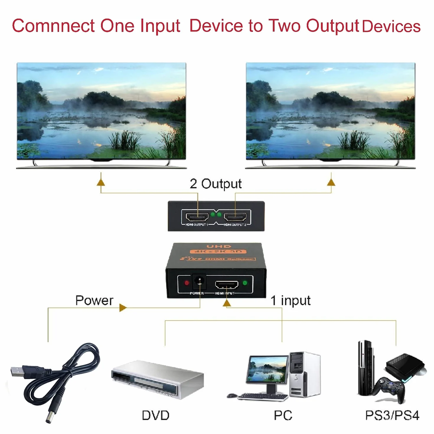 Splitter HDMI 1 a 2 vie 4K 3D 1080P per PS4 Xbox LED LCD HDTV