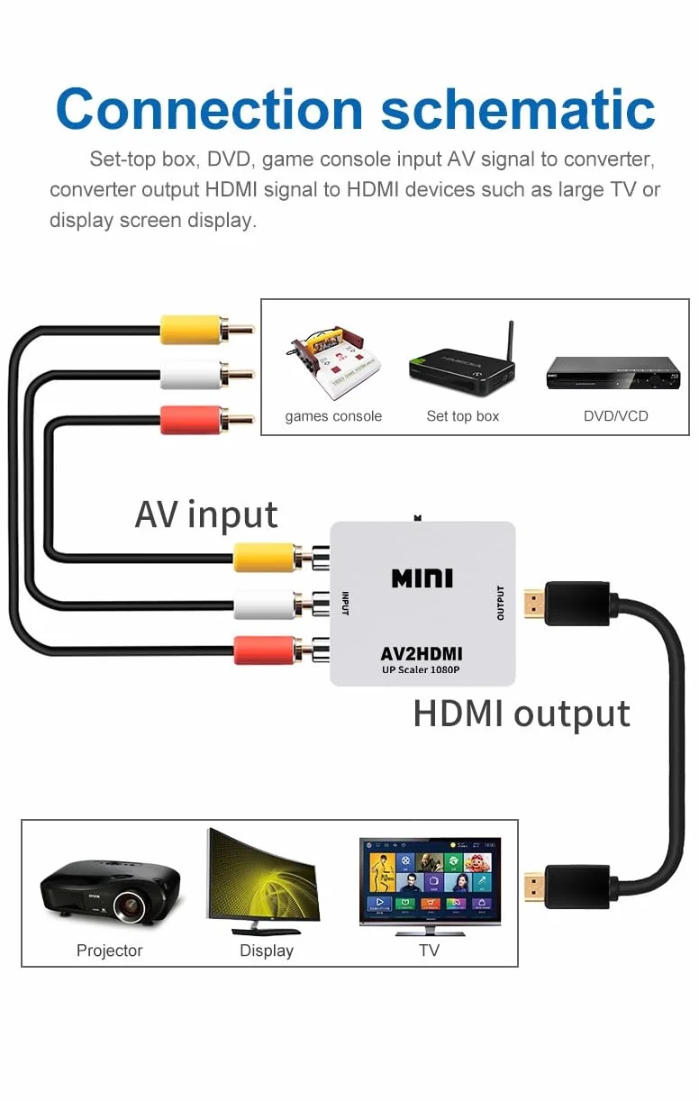 Adattatore Convertitore Audio Video da AV RCA CVBS a HDMI, Supporto 720 1080P per Fotocamera, Xbox 360, PS1, PS2, WII, N64, Snes, NES, PSP, Lettore DVD, VHS