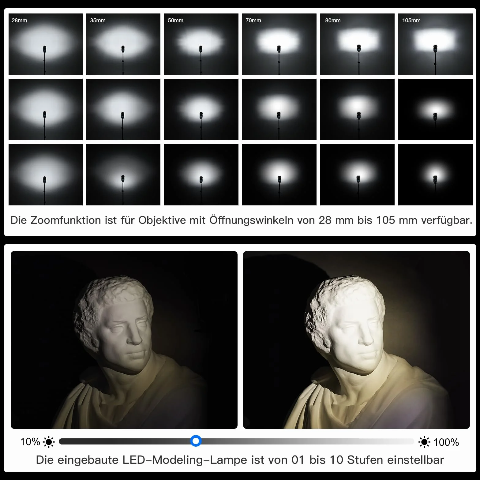 GODOX V1S Flash rotondo Speedlite 76W 1/8000 HSS 2.4G Wireless X System TTTL Sony
