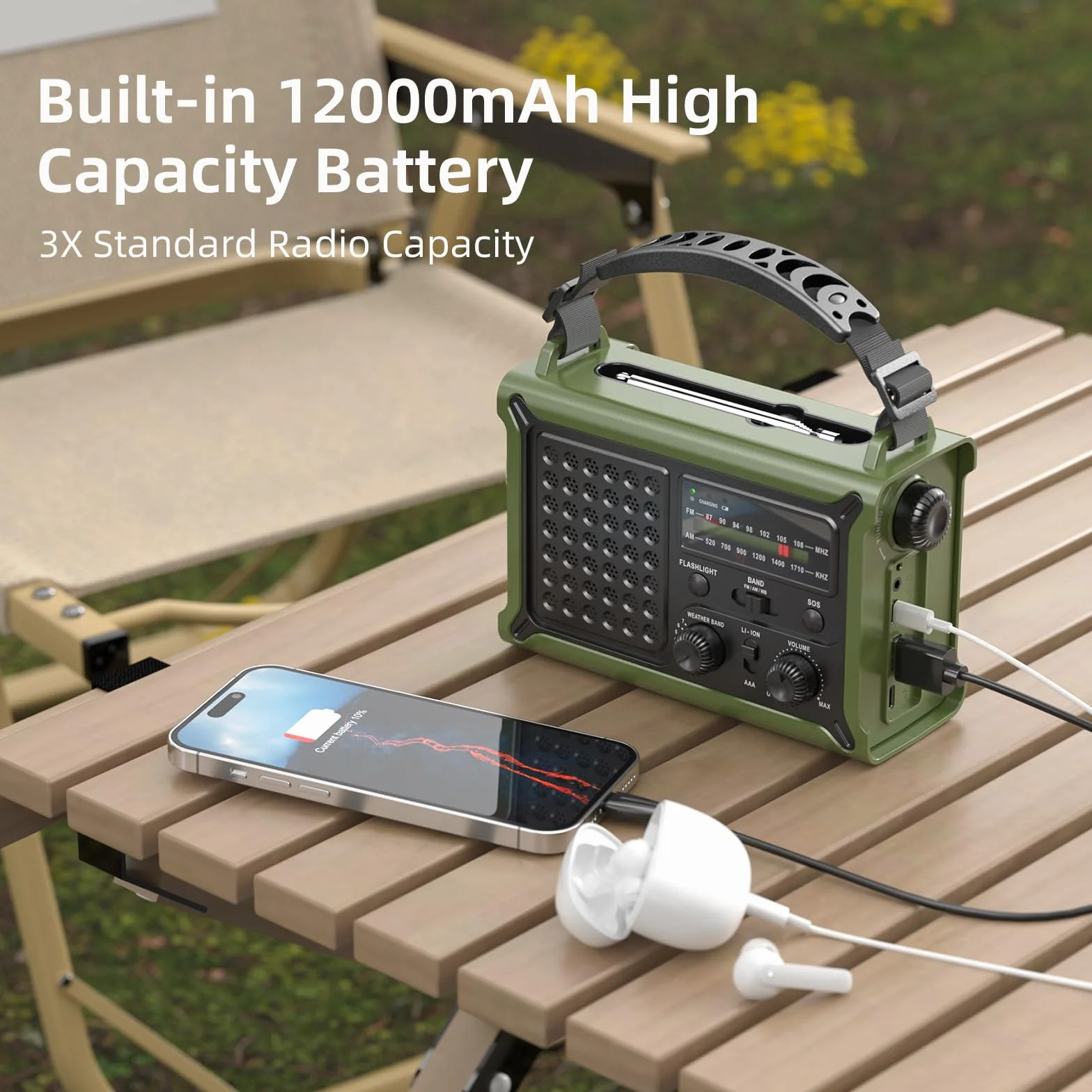 Radio di Emergenza Solare e a Manovella AM/FM, Powerbank 12000mAh, IPX6, SOS, Portatile