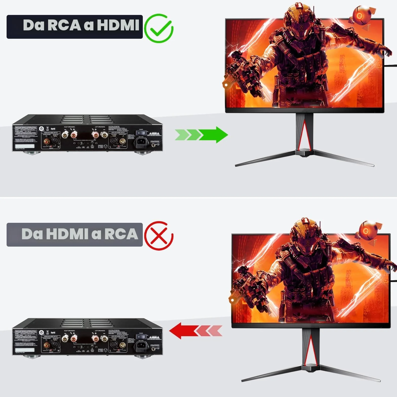 Convertitore da RCA a HDMI, Adattatore AV a HDMI, 1080P, PAL/NTSC, con Cavo USB