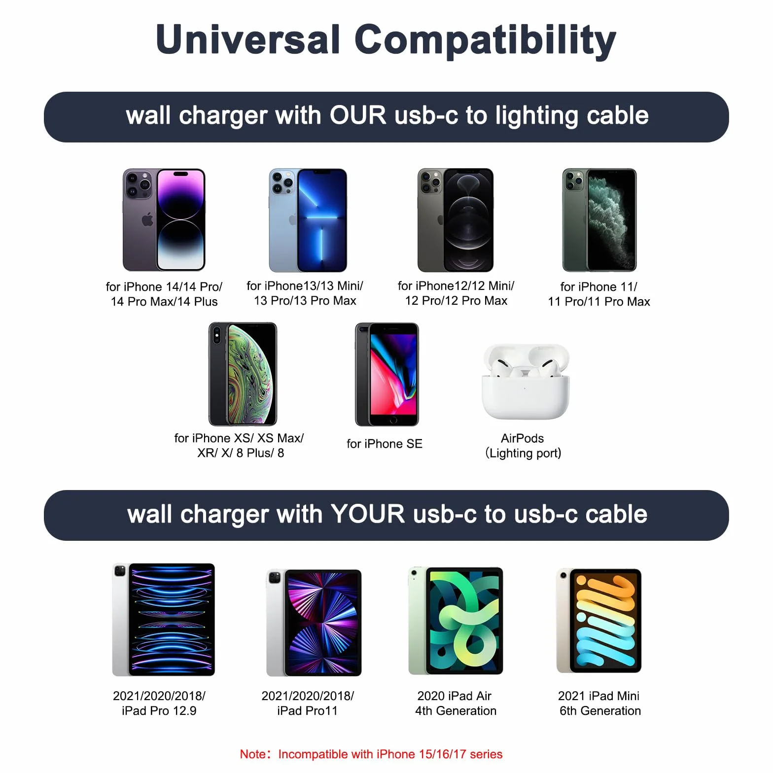 Caricatore iPhone 20W USB C Cavo 1M per iPhone 14/13/12/11/X/8/7