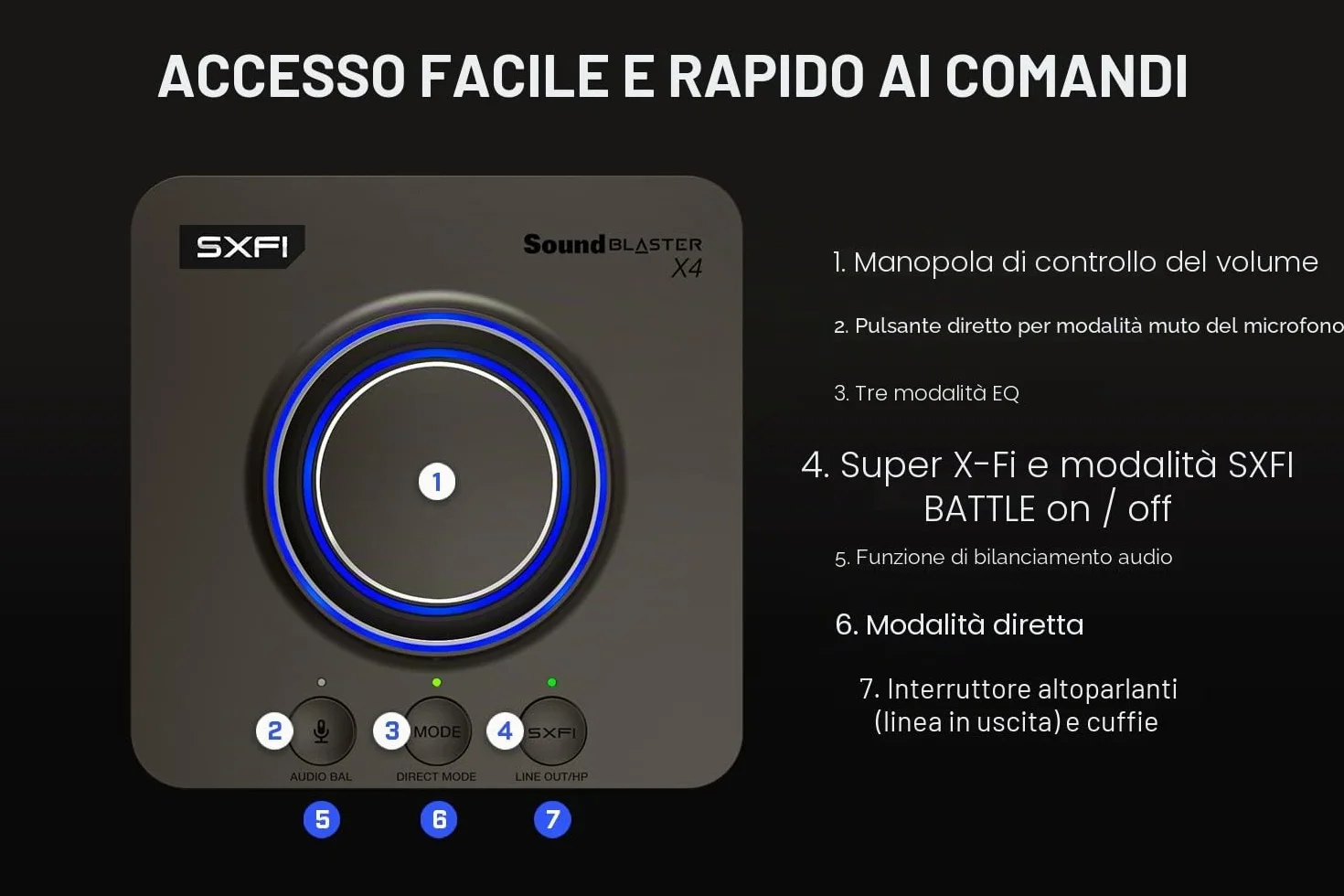Creative Sound Blaster X4 Scheda audio esterna USB DAC 24 bit/192 kHz Super X-Fi 7.1