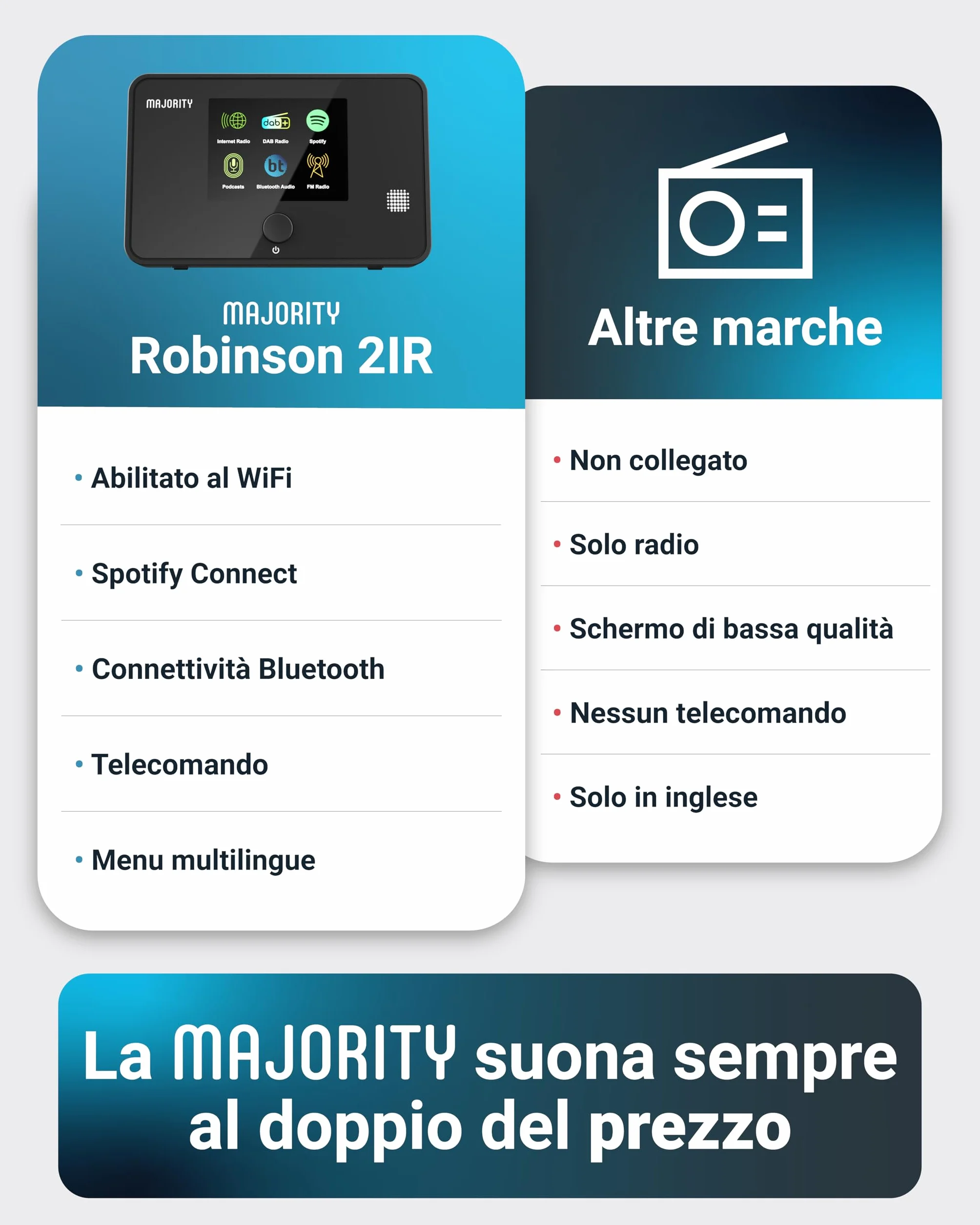 Majority Robinson IR Internet Radio DAB+ WiFi Bluetooth Spotify Connect Hi-Fi Streamer