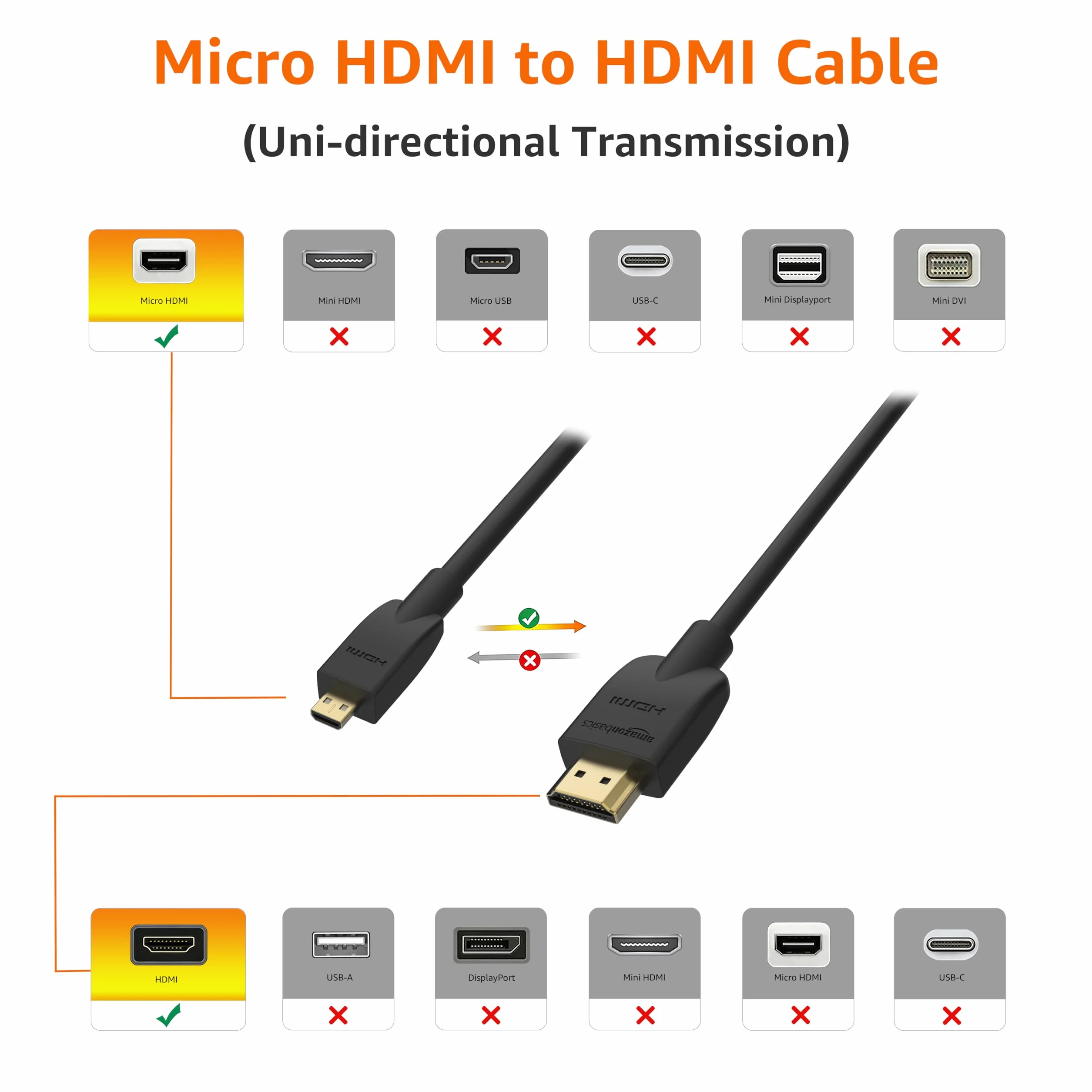 Amazon Basics Cavo da micro HDMI a HDMI, 1.8 m, Nero