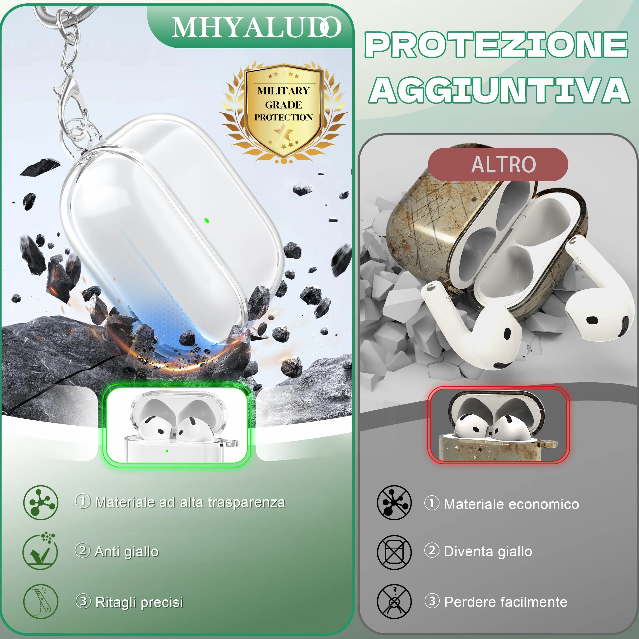 Custodia AirPods 4 generazione 2024 TPU antiurto anti-ingiallimento Bianco
