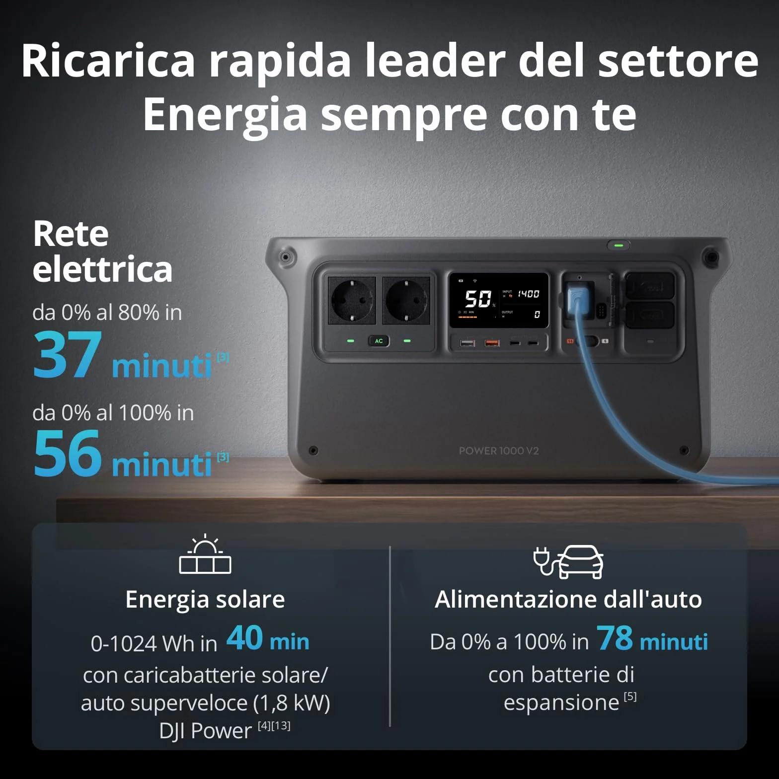 DJI Power 1000 V2 generatore di corrente portatile, centrale elettrica portatile, batteria LFP da 1024 Wh, uscita stabile da 2600 W, ricarica 0-80% in 37 min,power station per casa, camper off-grid
