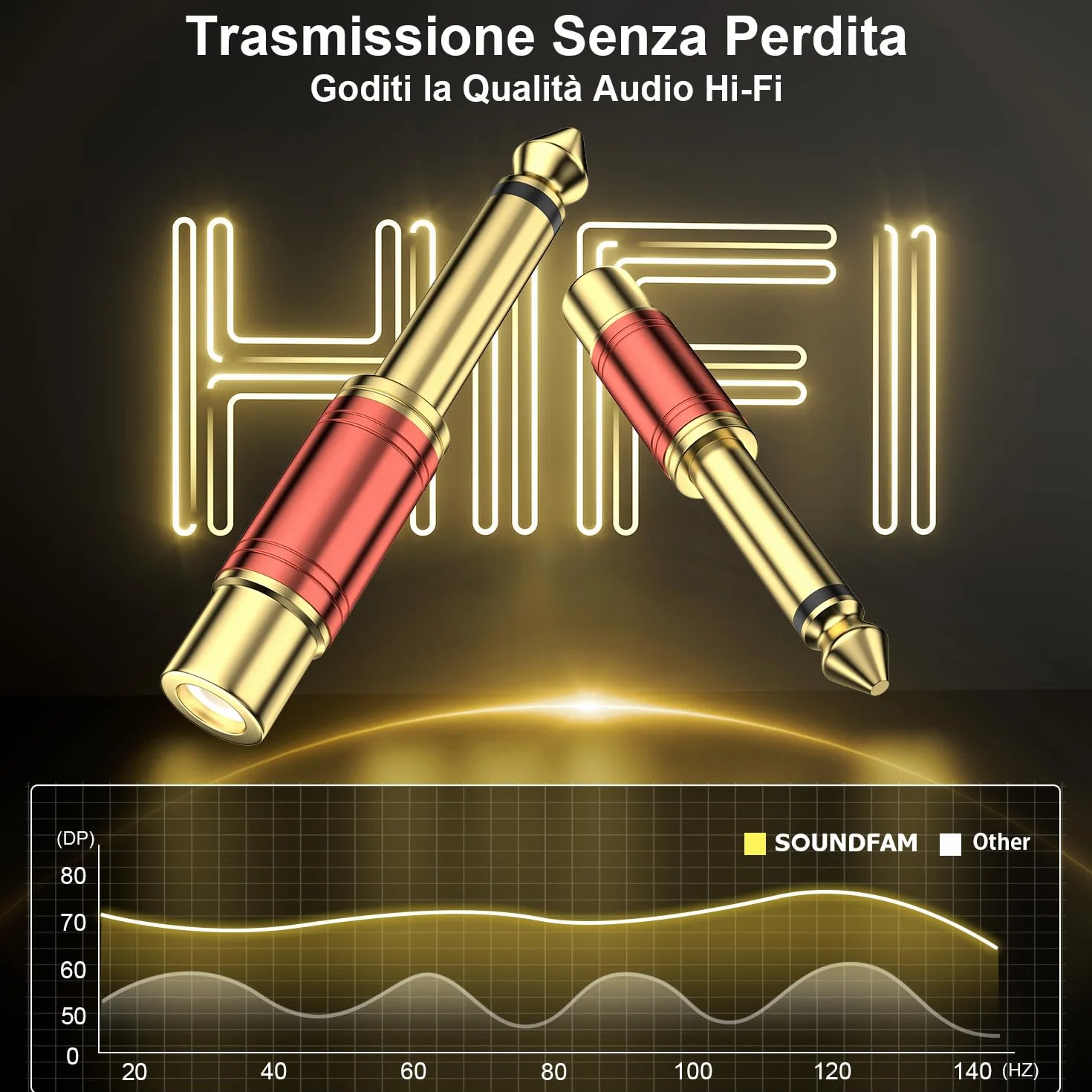 Adattatore Audio RCA a Jack 6,35mm 2 Pezzi - 6,3mm 1/4'' TS Maschio a RCA Femmina (Mono, 24K Dorati, Rosso)