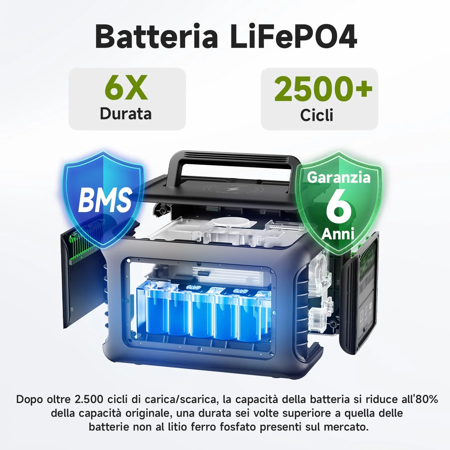 Centrale Elettrica Portatile ALLPOWERS R600, 299Wh 600W Generatore Solare, Batteria LiFePO4 Power Station Portatile, 1200W Picco Uscita CA, 0-100% in 1 Ora, UPS, Generatore di Corrente per Campeggio