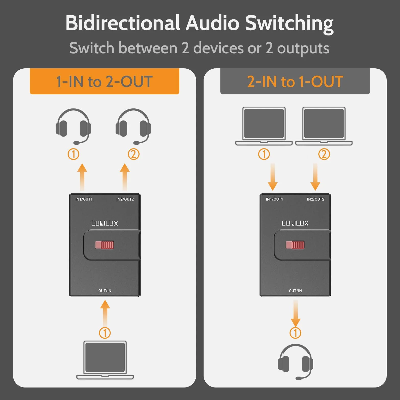 Cubilux przełącznik audio 3,5 mm TRS 2-in-1-out 1/8" A/B AUX do PC