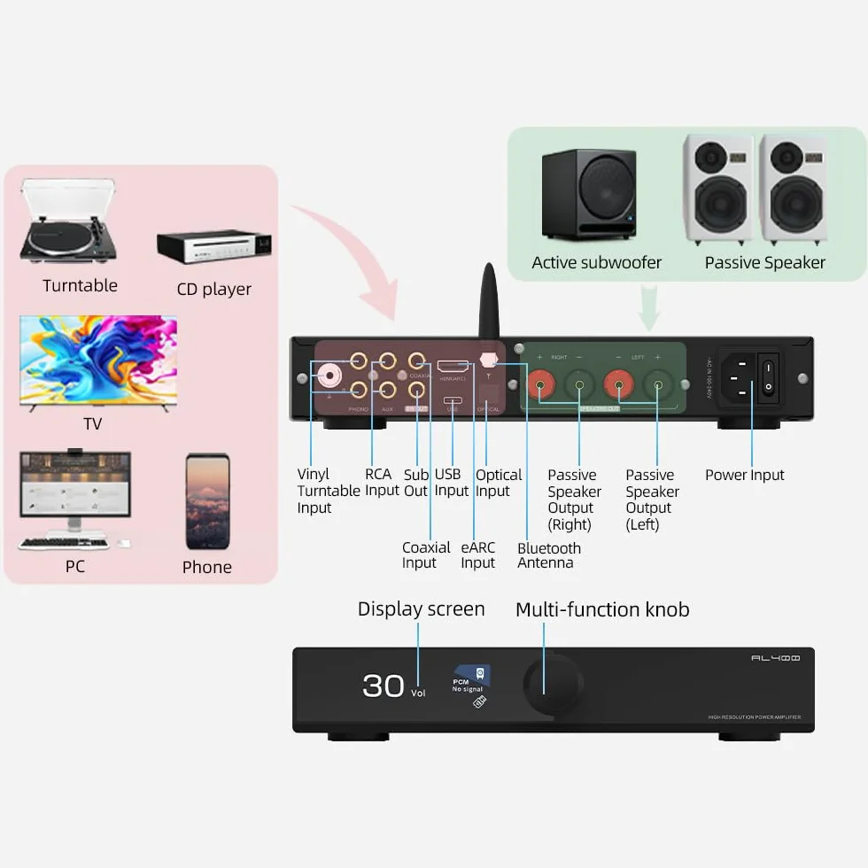 SMSL AL400 All-in-One Hi-Fi Decoder Preamp Phono Power Amp CS43131 MM MC RCA BT USB Opt Coassiale HDMI eARC Phono