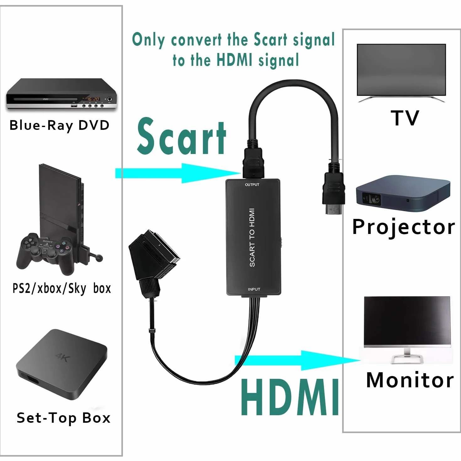 Adattatore Scart a HDMI con Cavi HDMI, Full HD 1080P Switch Video Audio Converter per HDTV