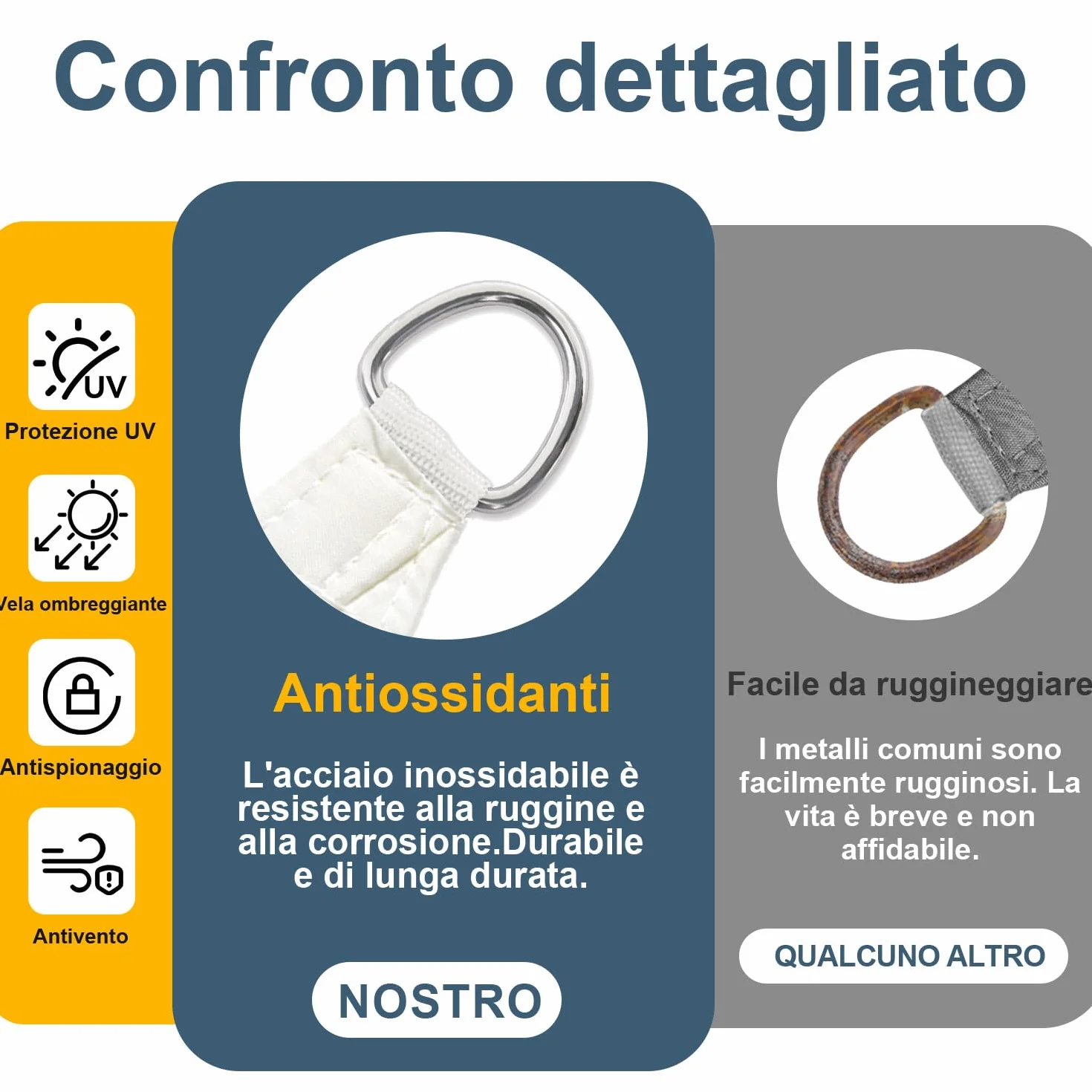 Cool Area Vela Ombreggiante Rettangolare 3x3m Impermeabile Protezione 95% Raggi UV Parasole Giardino Esterno Crema
