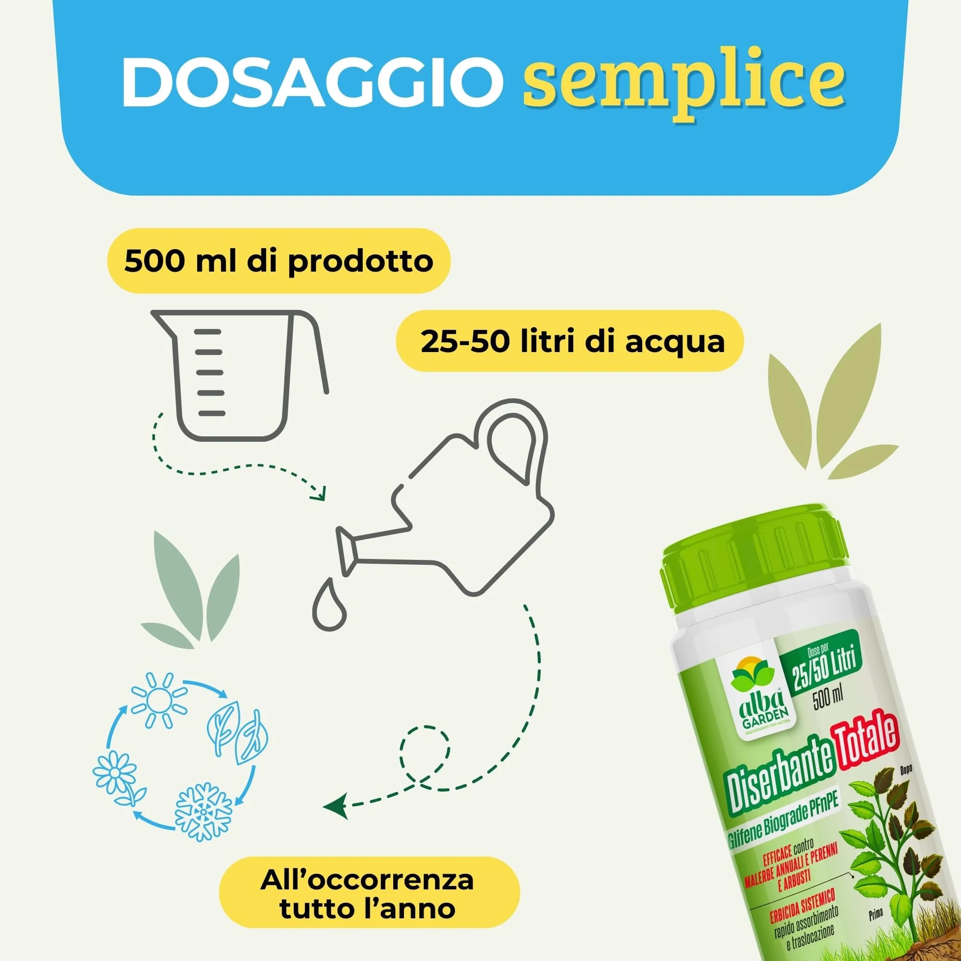 Albagarden Diserbante Totale Glifosate 2 x 500 ml Erbicida Sistemico