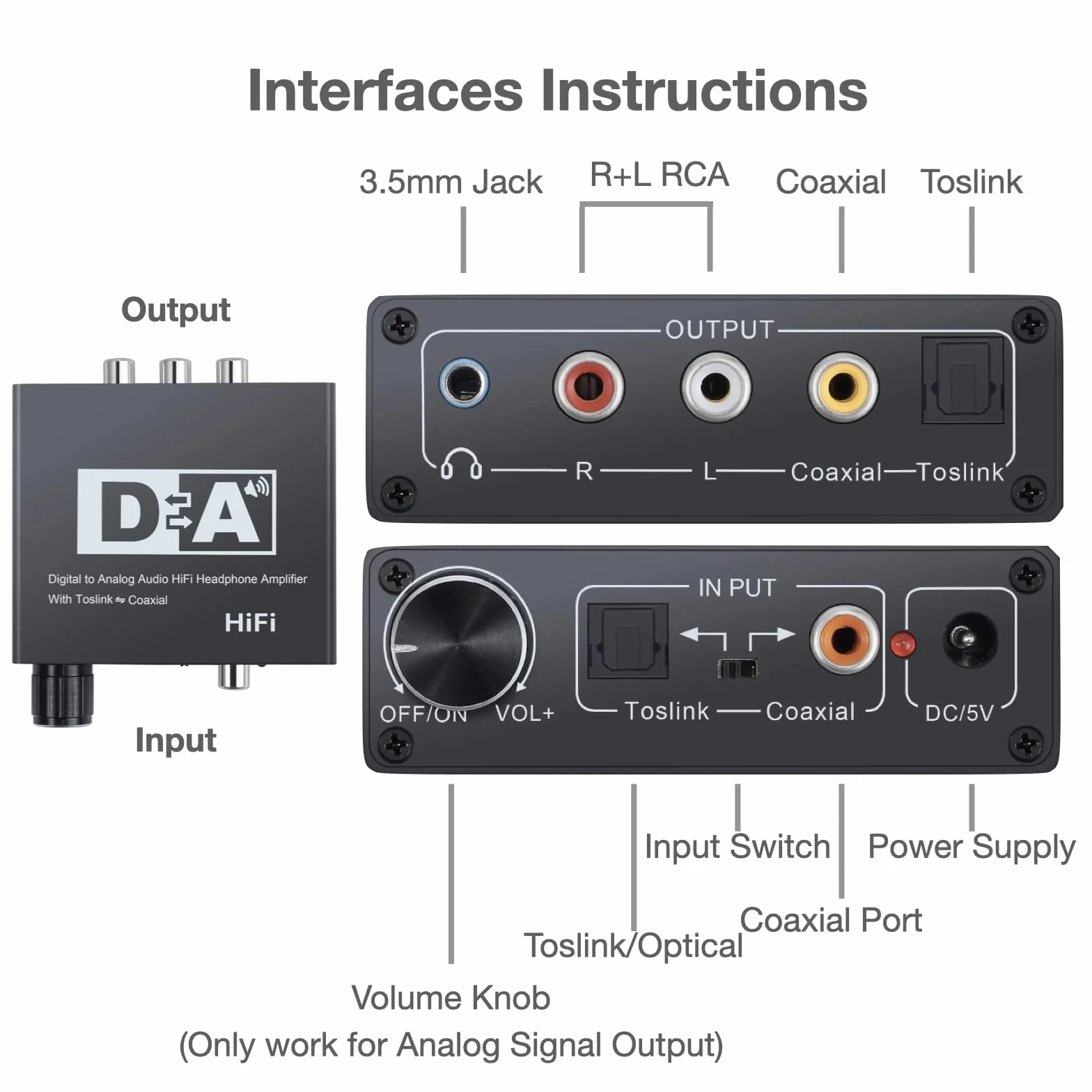 SOUTHSKY Convertitore DAC Amplificatore Hifi per Cuffie Digitale Analogico 2 RCA 3.5 Jack Coassiale Ottico Bidirezionale Controllo Volume