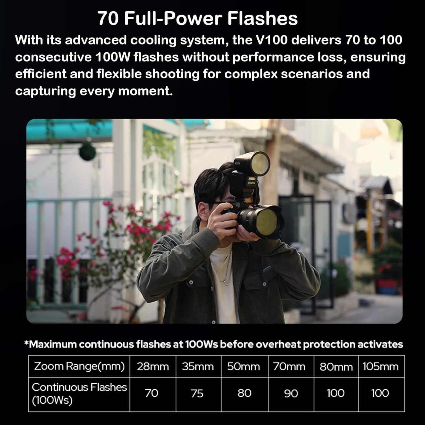 GODOX V100 S Sony TTL 100W touchscreen HSS 1/8000s flash