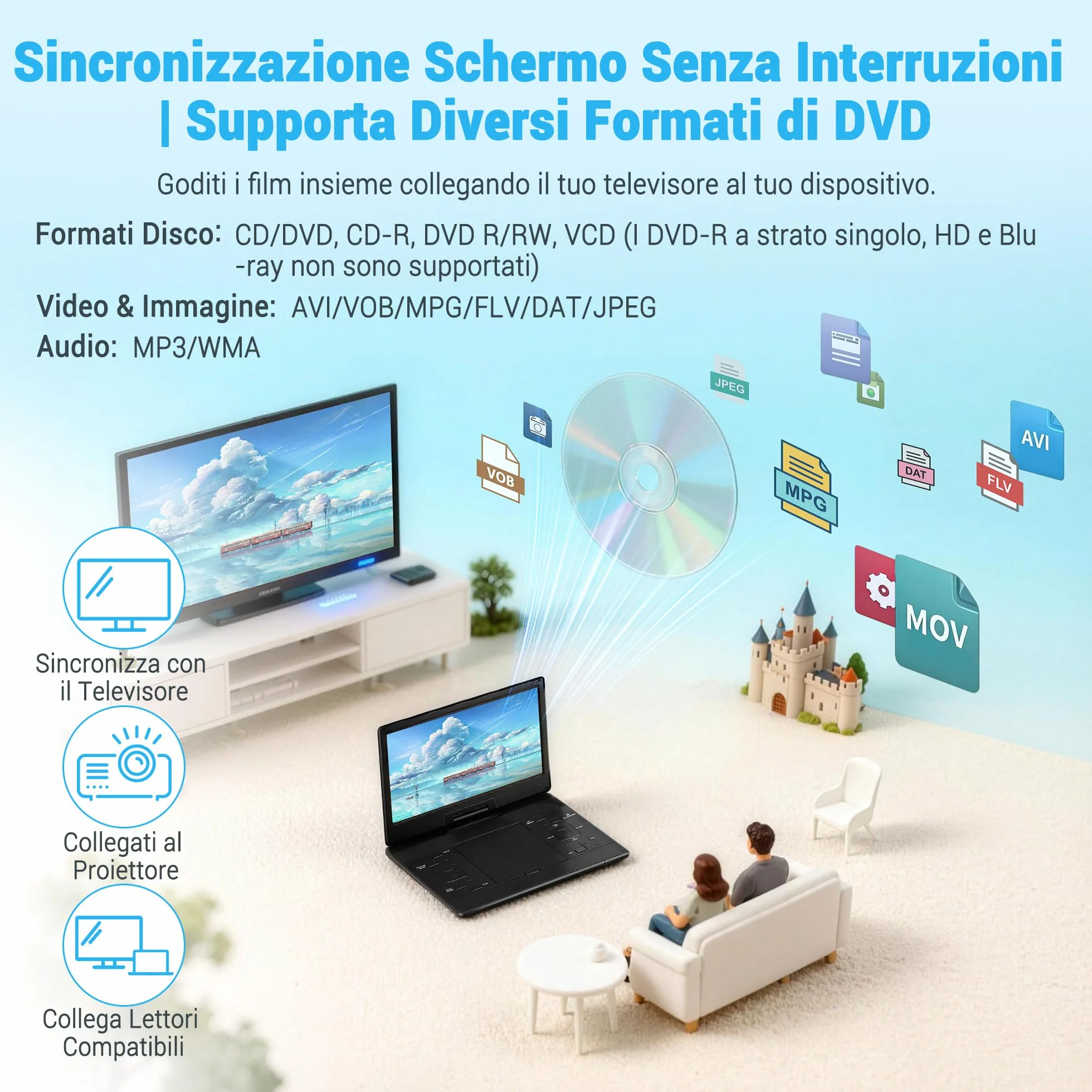 Lettore CD/DVD portatile 17,5" schermo HD girevole 15,6" supporta CD MP3 USB SD batteria stereo