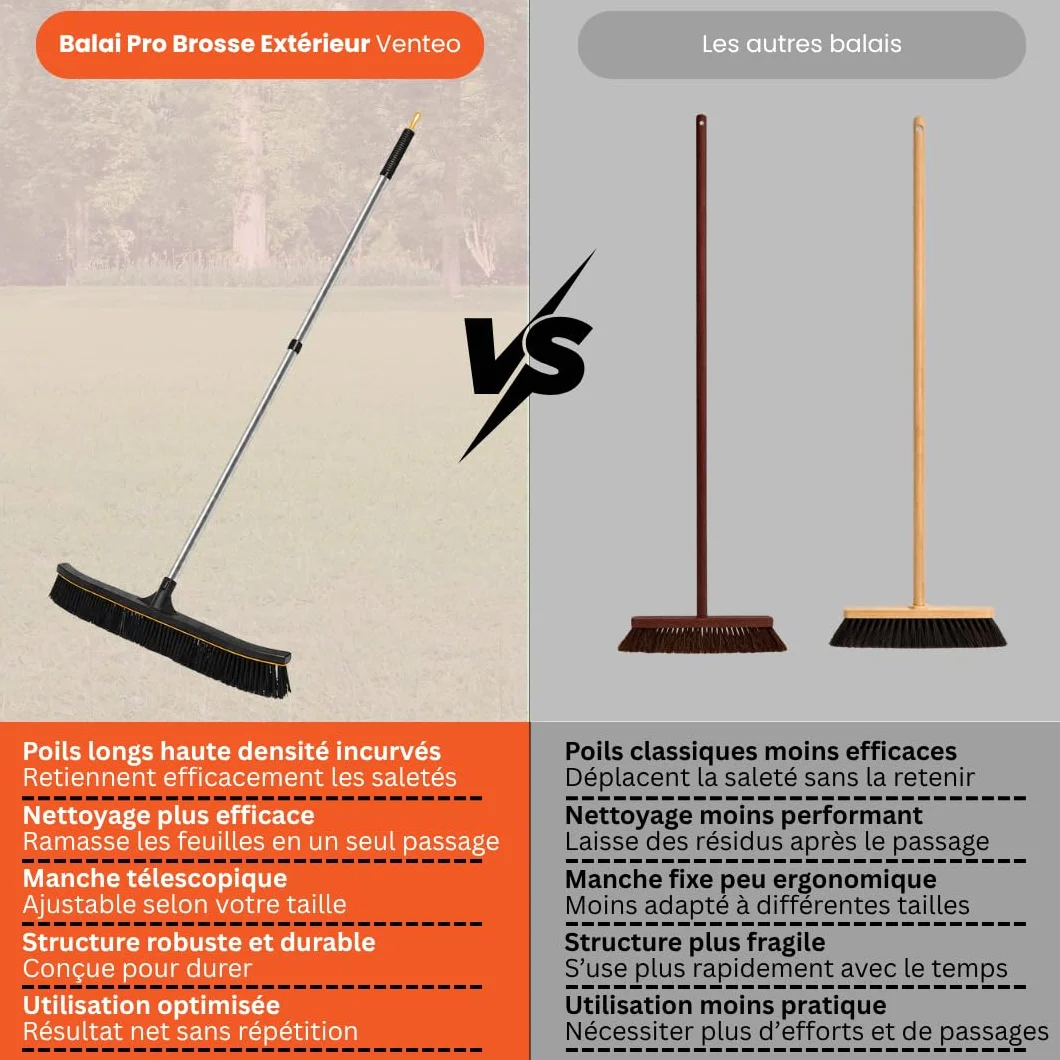 Le Balai du Pro VENTEO - Scopa spazzola per pavimento duro esterno, manico telescopico fino a 176 cm, testa di scopa XXL, scopa da giardino, terrazza, balcone, garage