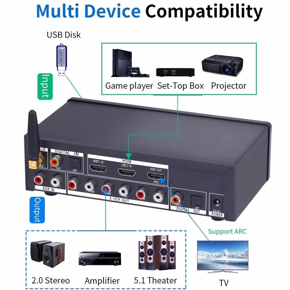 Decodificatore Convertitore Audio 5.1CH DAC DTS AC3 FLAC APE 4K 60Hz HDMI 2 in 1 HD Dolby Atmos Bluetooth 5.0 Fibra ottica ARC