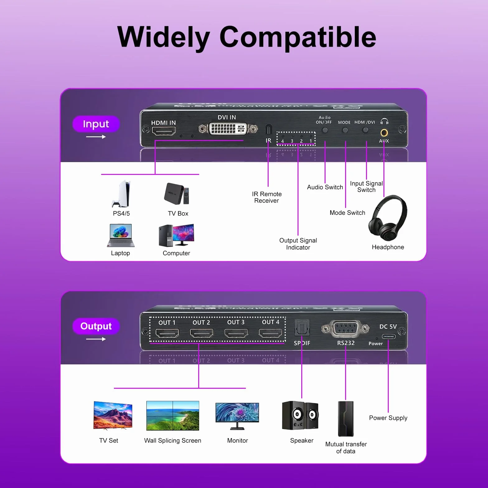 Processore Video Wall 4K HDMl 2x2 con Telecomando IR, Controller Video Wall Ruotabile 180° per 4 Schermi