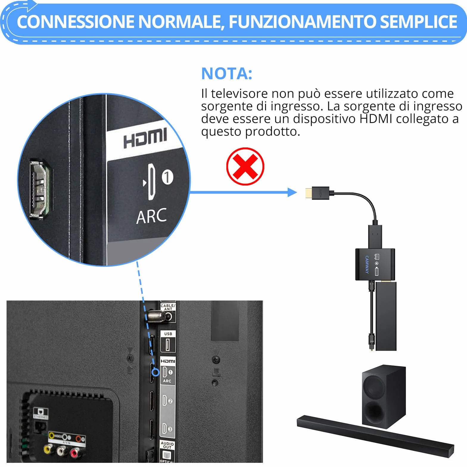 CAMWAY Estrattore Audio HDMI Convertitore HDMI Ottico 5.1 Canali 4K@30Hz Cavo Ottico 1M Dobly DTS