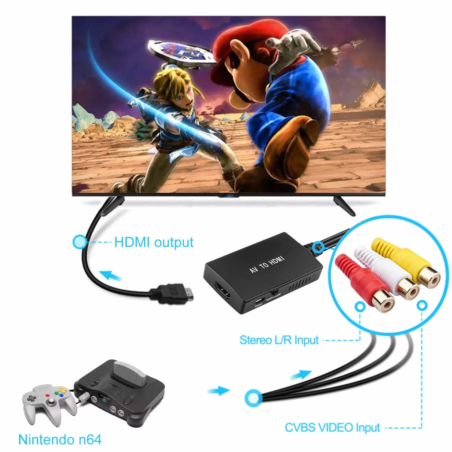 Adattatore RCA a HDMI 1080p Convertitore AV Video Audio per Sky DVD STB HDTV
