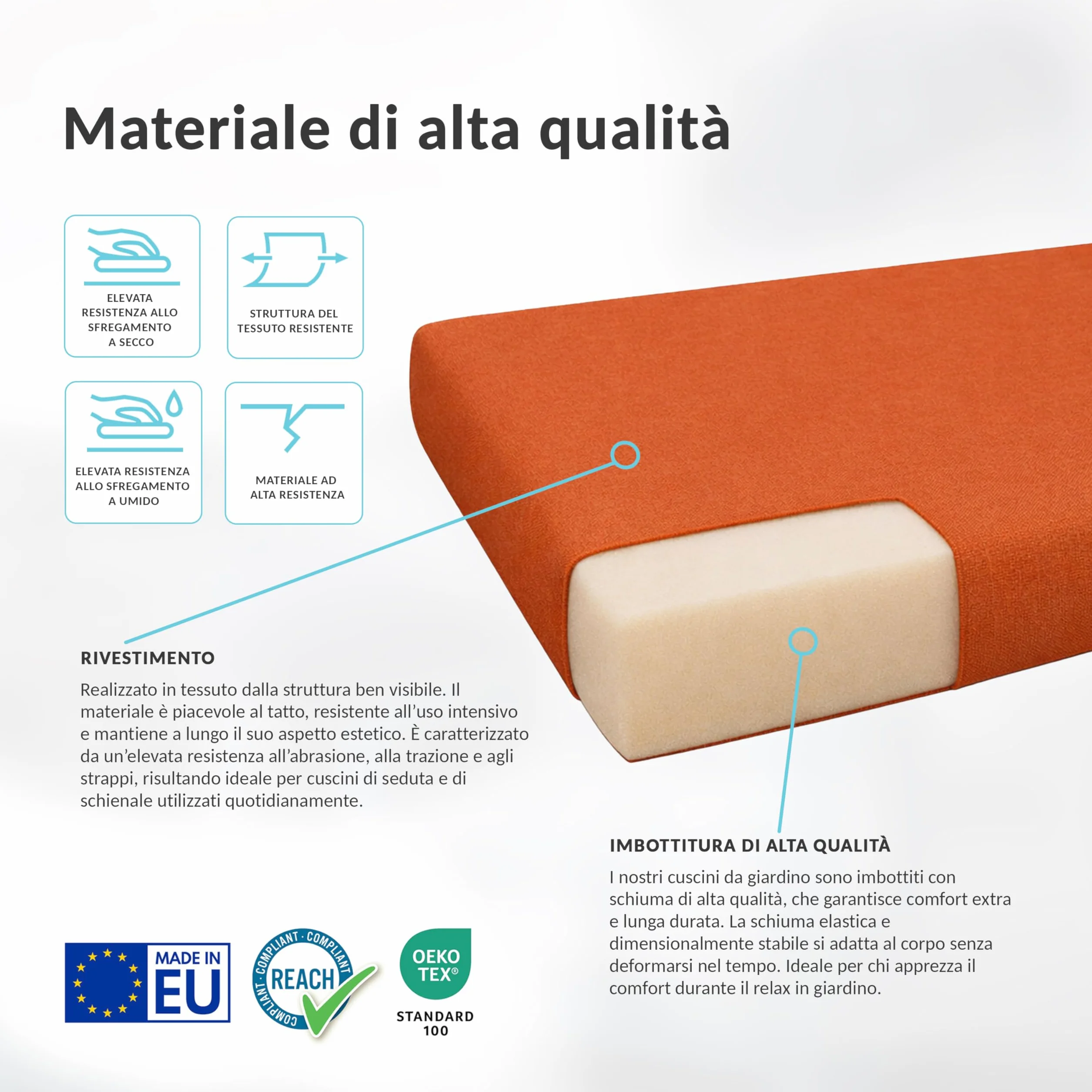 Cuscini per Pallet Impermeabili Beige 120x80 cm Seduta 120x40 cm Schienale Set di 2 Oeko-Tex Made in EU