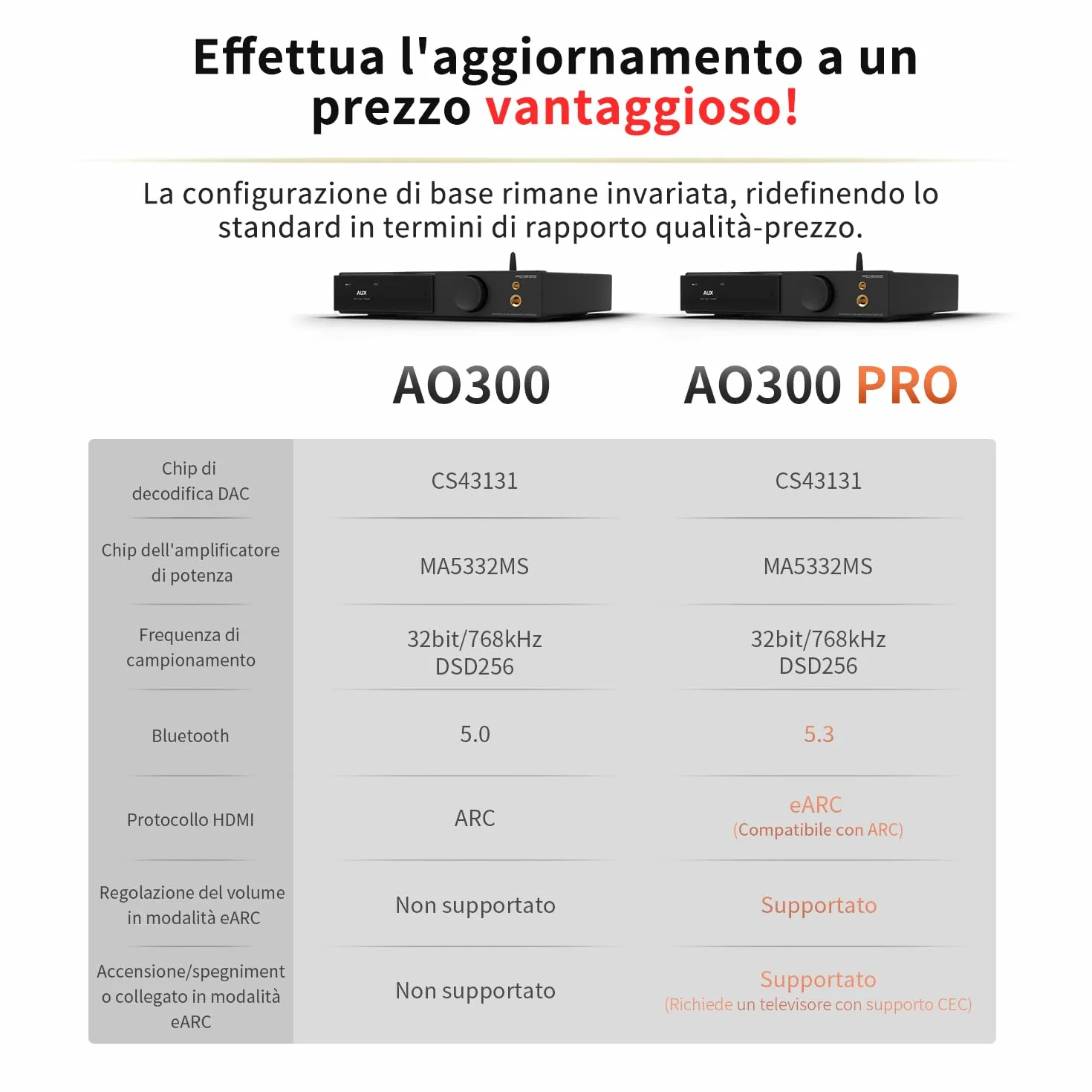 SMSL AO300 PRO Potenza Amplificatore DAC CS43131 165W MQA USB Coax Ottico RCA 2.1 Canali Cuffie 4.4mm 6.35mm Argento
