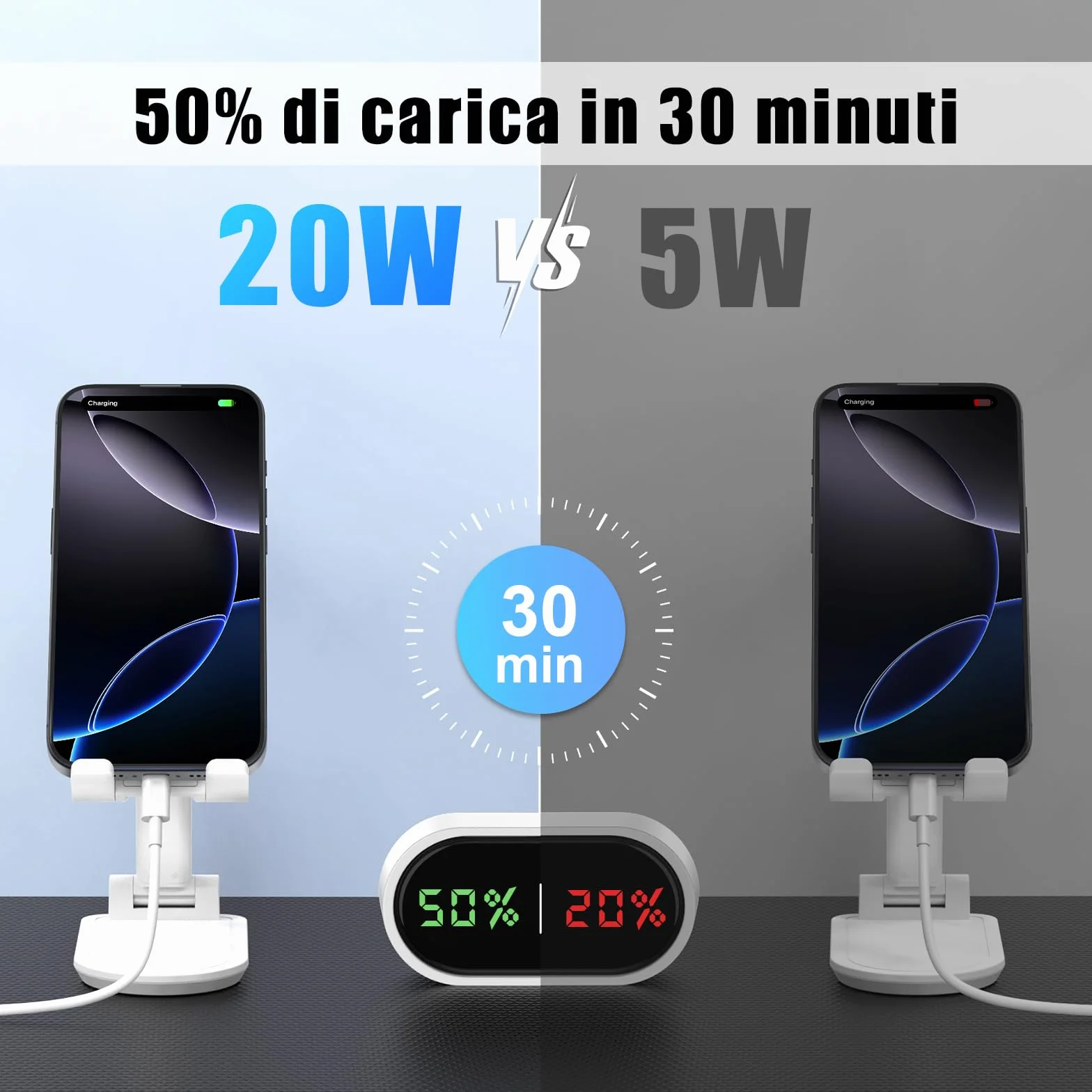 Caricatore Rapido USB C 20W Cavo 2m per Apple iPhone 17/16e/15 Pro Max/Plus, iPad Pro 12.9/11/Air/Mini/10
