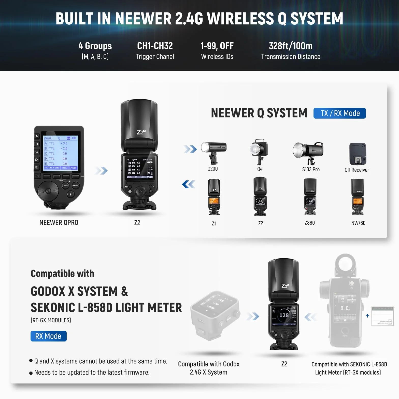 NEEWER Z2-F 2.4G TTL Camera Flash Speedlite Rotonda per Fujifilm, 76Ws HSS 1/8000s, Batteria 7.2V/3000mAh