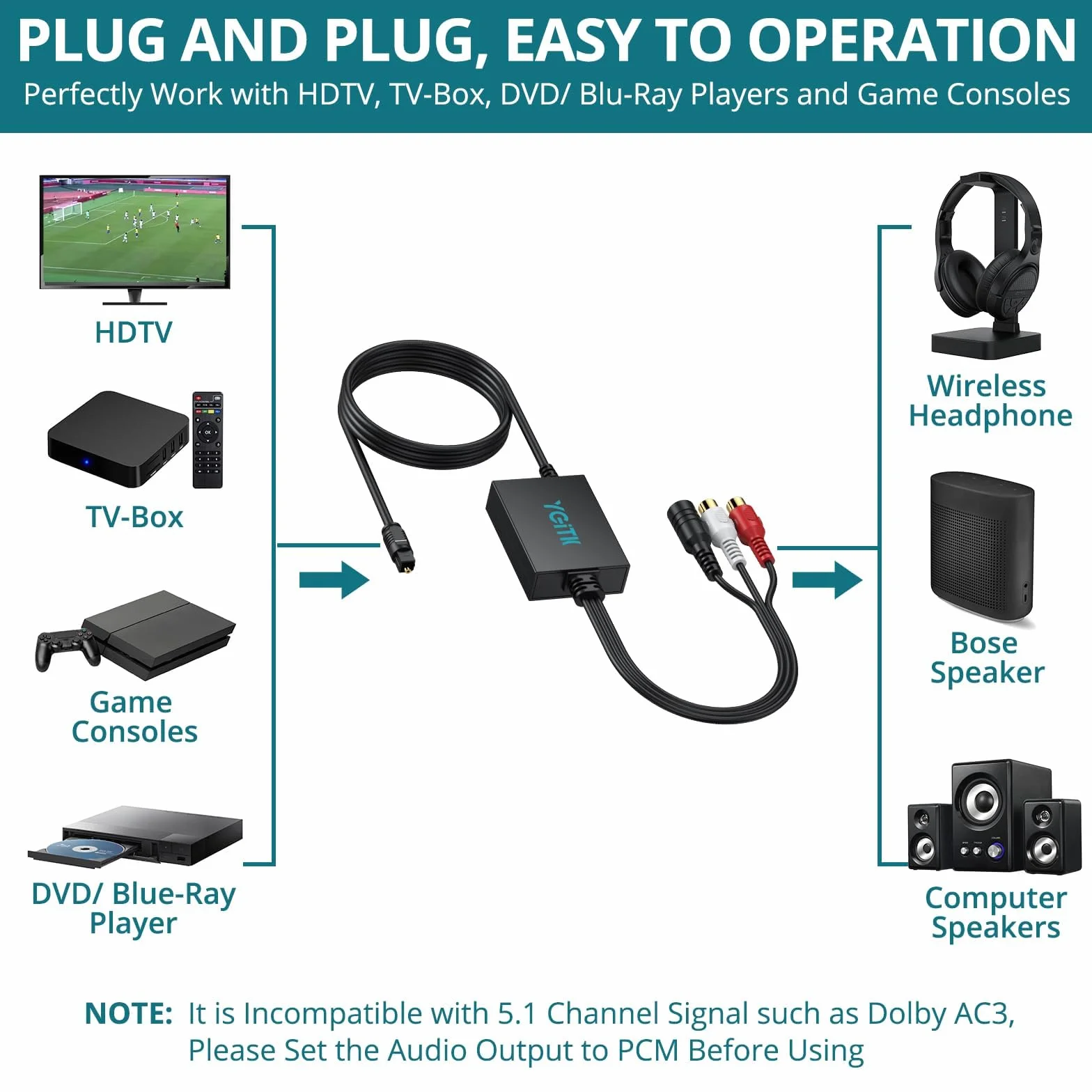 Convertitore Ottico a RCA 3.5mm DAC Audio Digitale 192kHz/24bit Chip Amplificazione per TV Blu-ray