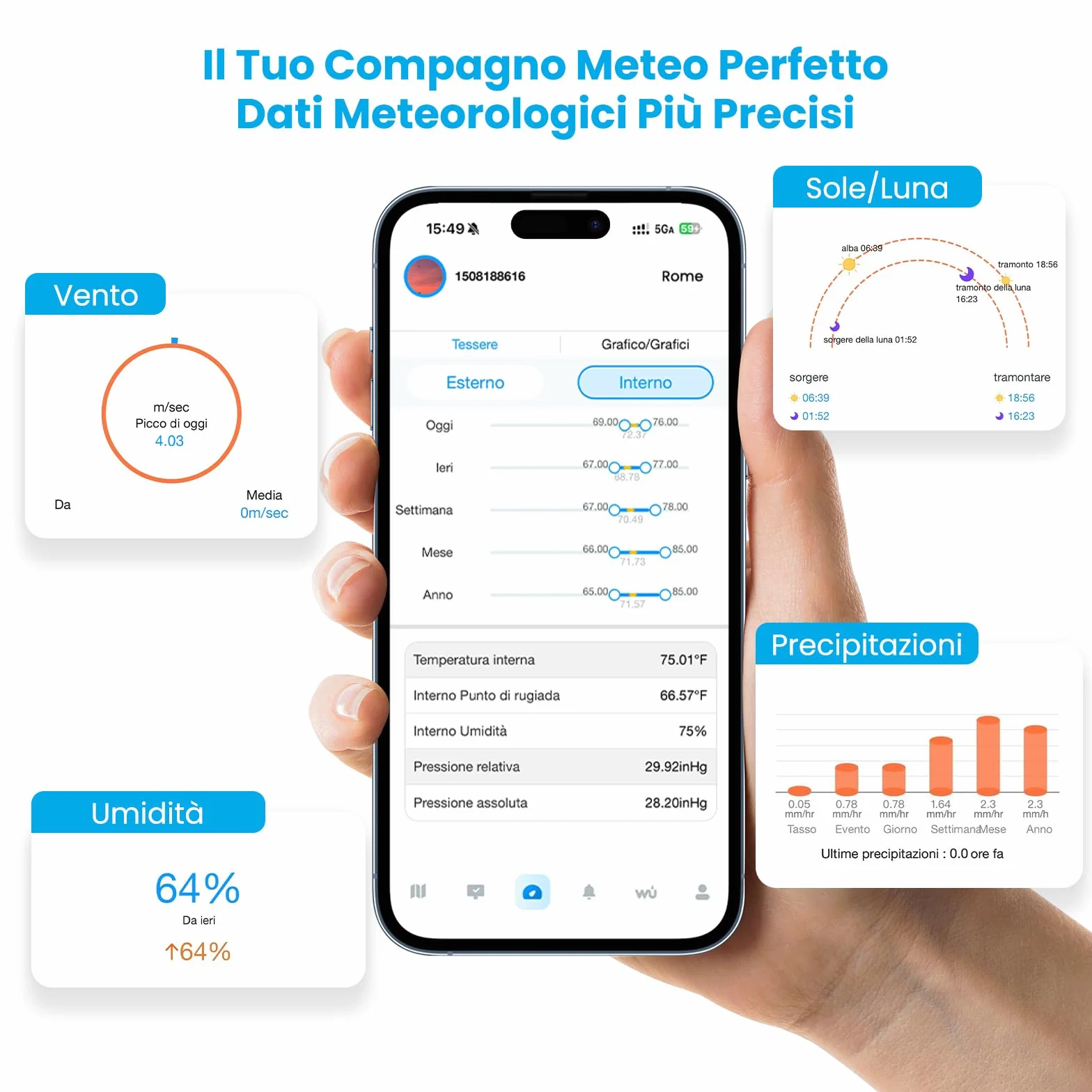 Sainlogic Stazione meteorologica intelligente con WLAN, Previsioni meteo IA 24/7 di Weatherseed®, Avvisi APP ed Email, Pluviometro e Anemometro Digitale, Archiviazione dati di 2 anni (Solo 2.4 GHz)
