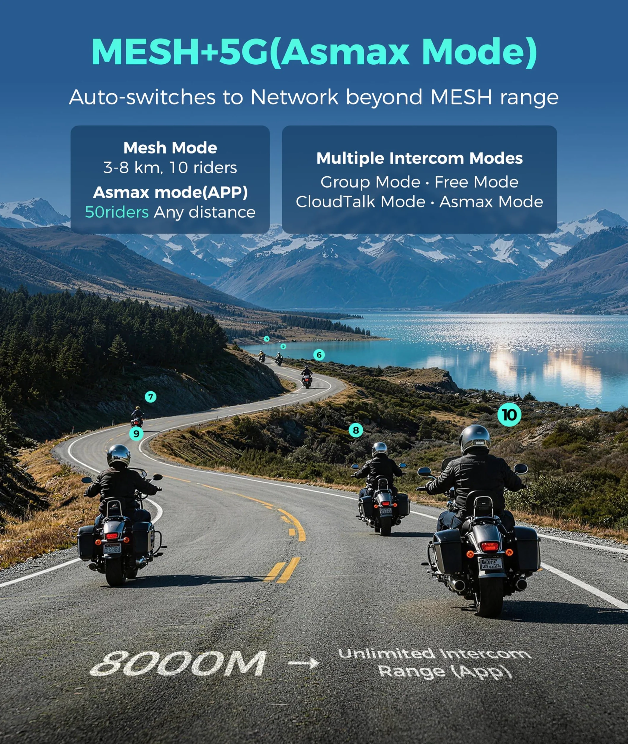 ASMAX F1S Interfono Moto Bluetooth 5.3 Mesh per 10 Piloti IP67 Antirumore