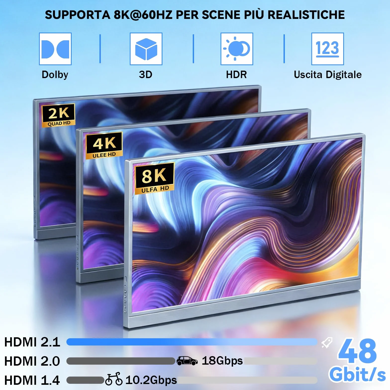 Splitter HDMI 8K 2.1 48Gbps, Switch HDMI 2 ingressi 1 uscita, Supporto HDCP 2.3 per PS5 Xbox HDTV