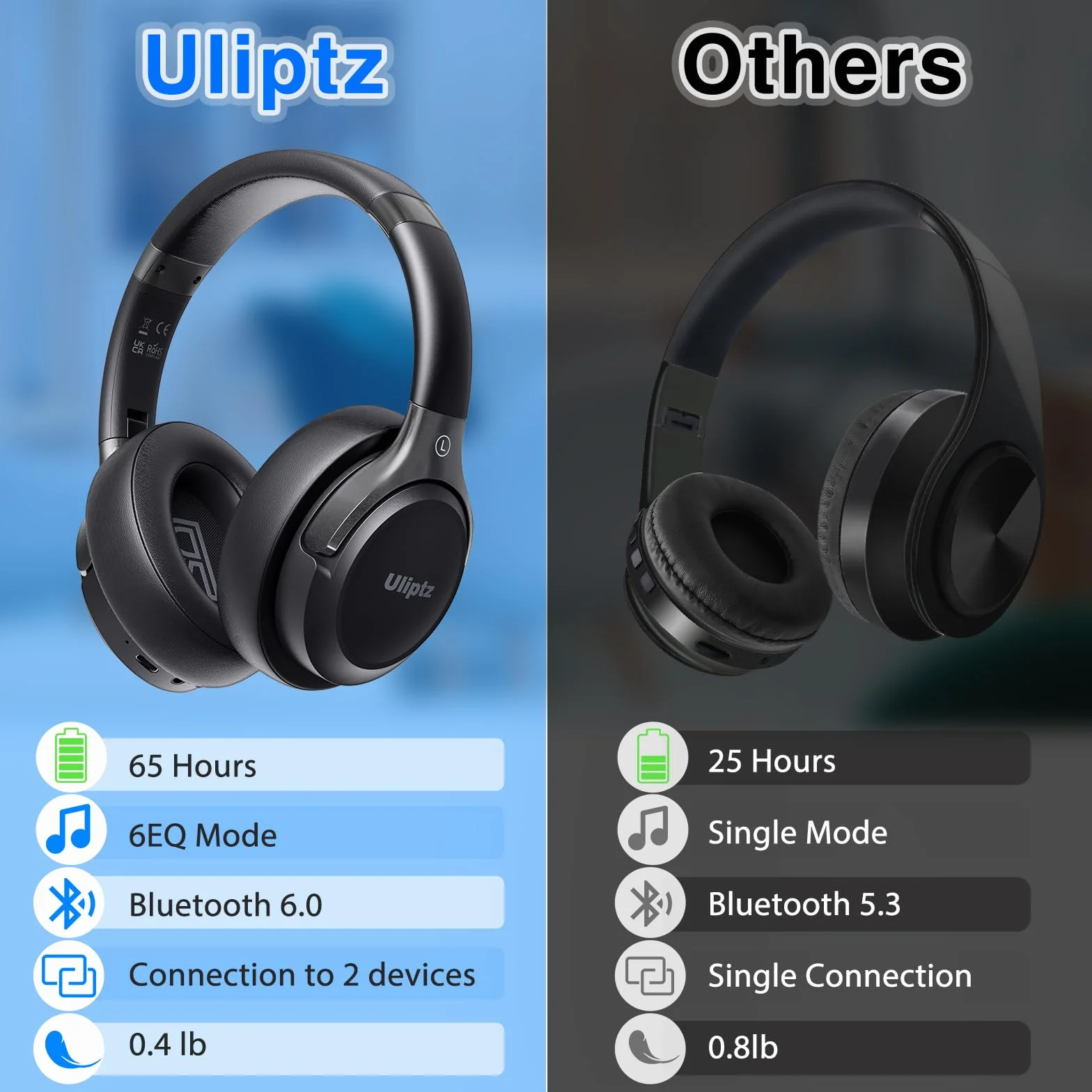 Uliptz Cuffie Wireless Bluetooth, 65 Ore Riproduzione, 6 EQ, Stereo HiFi Over Ear con Microfono, Bluetooth 6.0, Nero