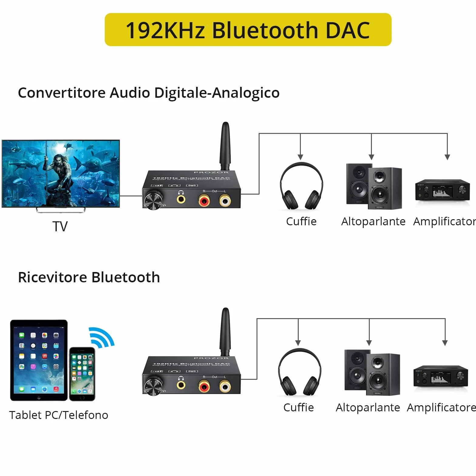 PROZOR Convertitore DAC 192kHz Bluetooth 5.0 Volume Regolabile Adattatore Audio Digitale Coaxial Toslink Analogico Stereo L/R RCA 3.5mm