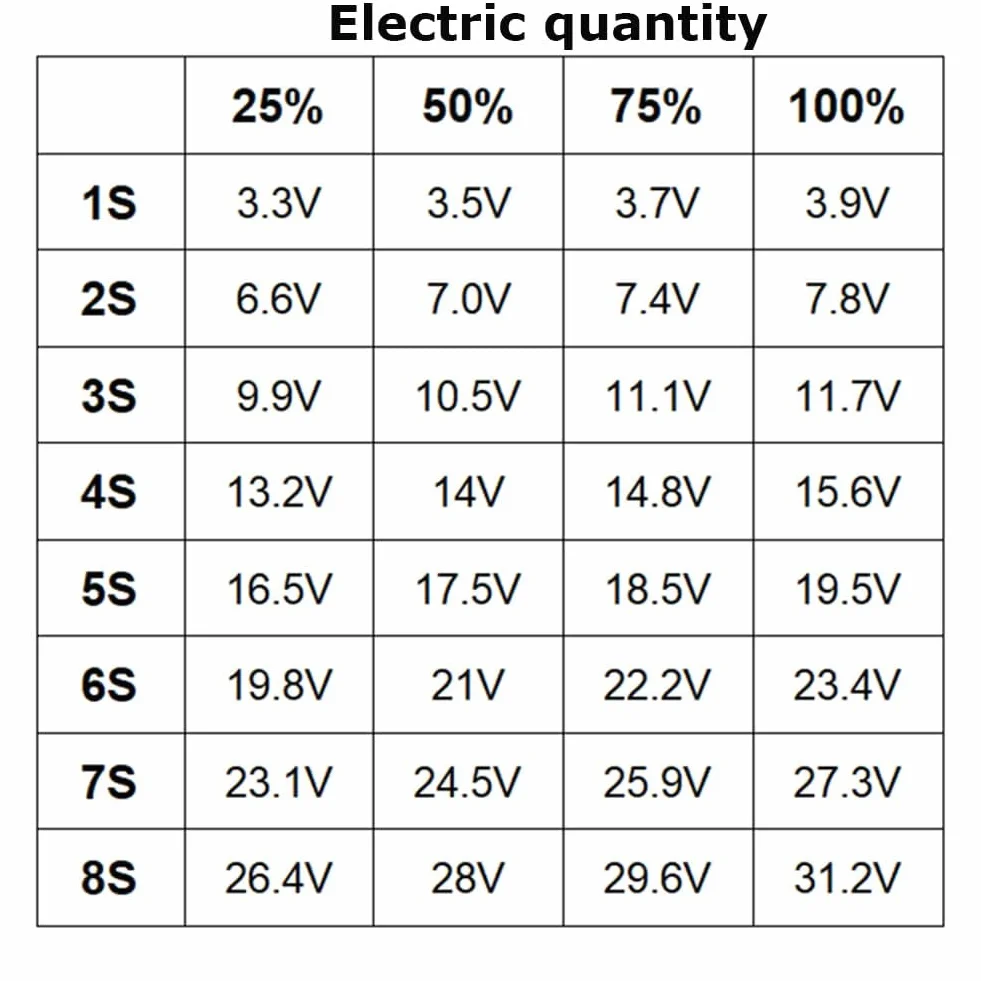 RUNCCI-YUN 2S Modulo Indicatore di Capacità Della Batteria Al Litio 8.4V Blu Tester Display LED per batterie 18650 4PCS