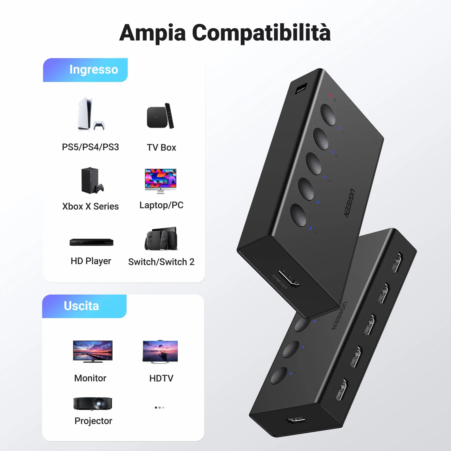 UGREEN HDMI Switch 4K 60Hz 5x1 Switcher HDR CEC IR Remote for Laptop PS5 PS4 Xbox TV Stick Chromecast HDTV