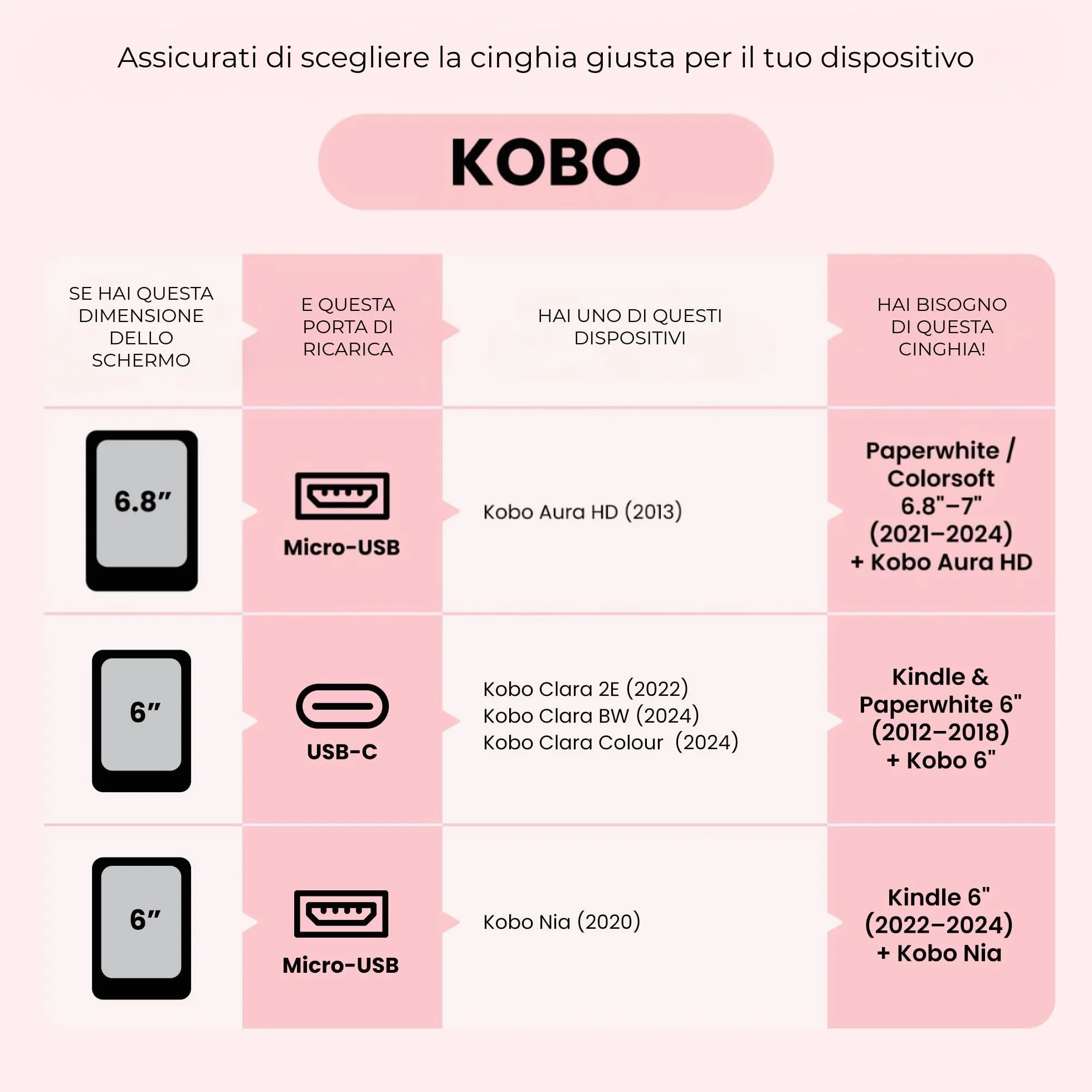 Strapsicle Cinturino per Kindle Paperwhite Gen 11/12 (6,8"/7") & Kobo - Confezione 2 - Grande - Blu Bondi
