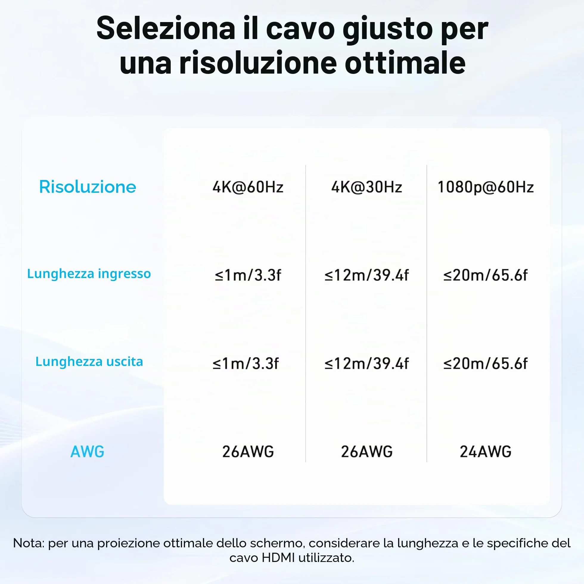 BENFEI Commutatore HDMI 4K, 2 Ingressi 1 Uscita, Supporta 4K 3D HD 1080P per Firestick Xbox PS4 Roku HDTV