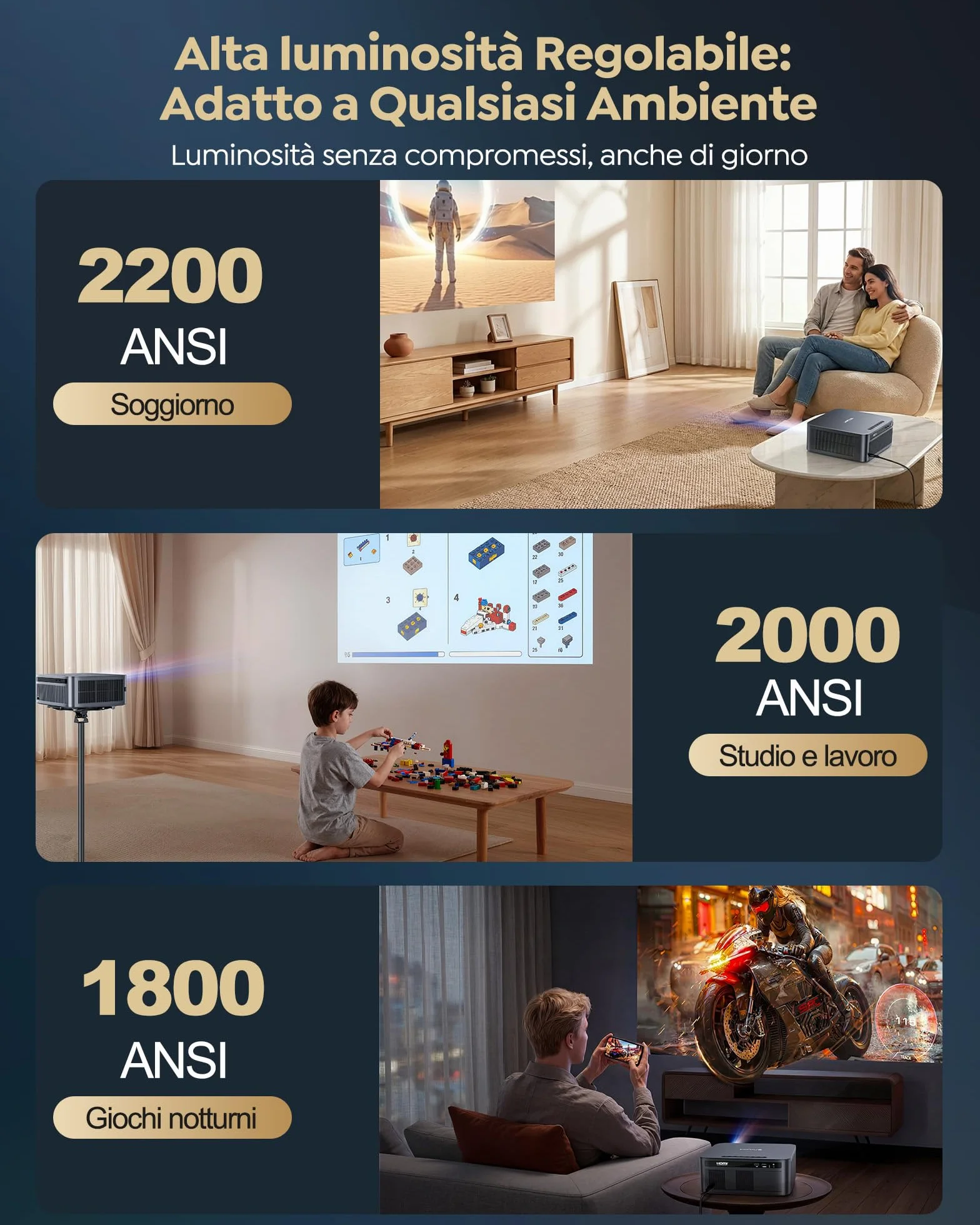 Wimius Proiettore 4K Smart TV 2+32GB Google TV 14.0 MEMC 2200 ANSI 44W Dolby AutoFocus 6D Keystone HDR10 Bluetooth WiFi