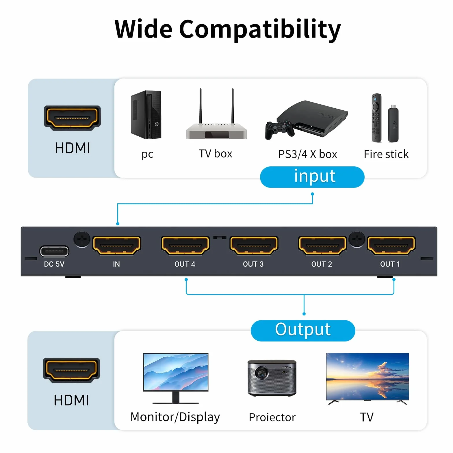 Yinker Splitter HDMI 1 in 4 Out 4K30Hz HDCP1.4 EDID HDR con Cavo 1.5m