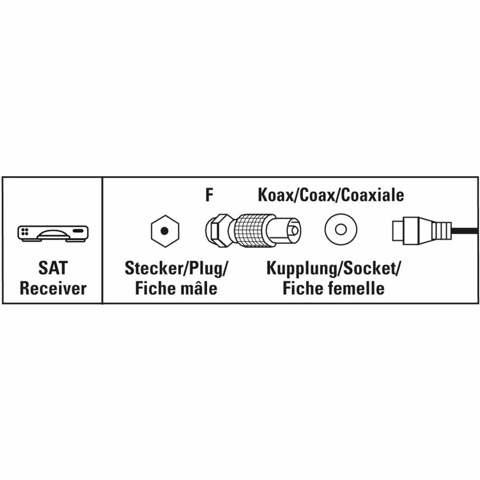 Adapter antenny Hama Satellite Receiver