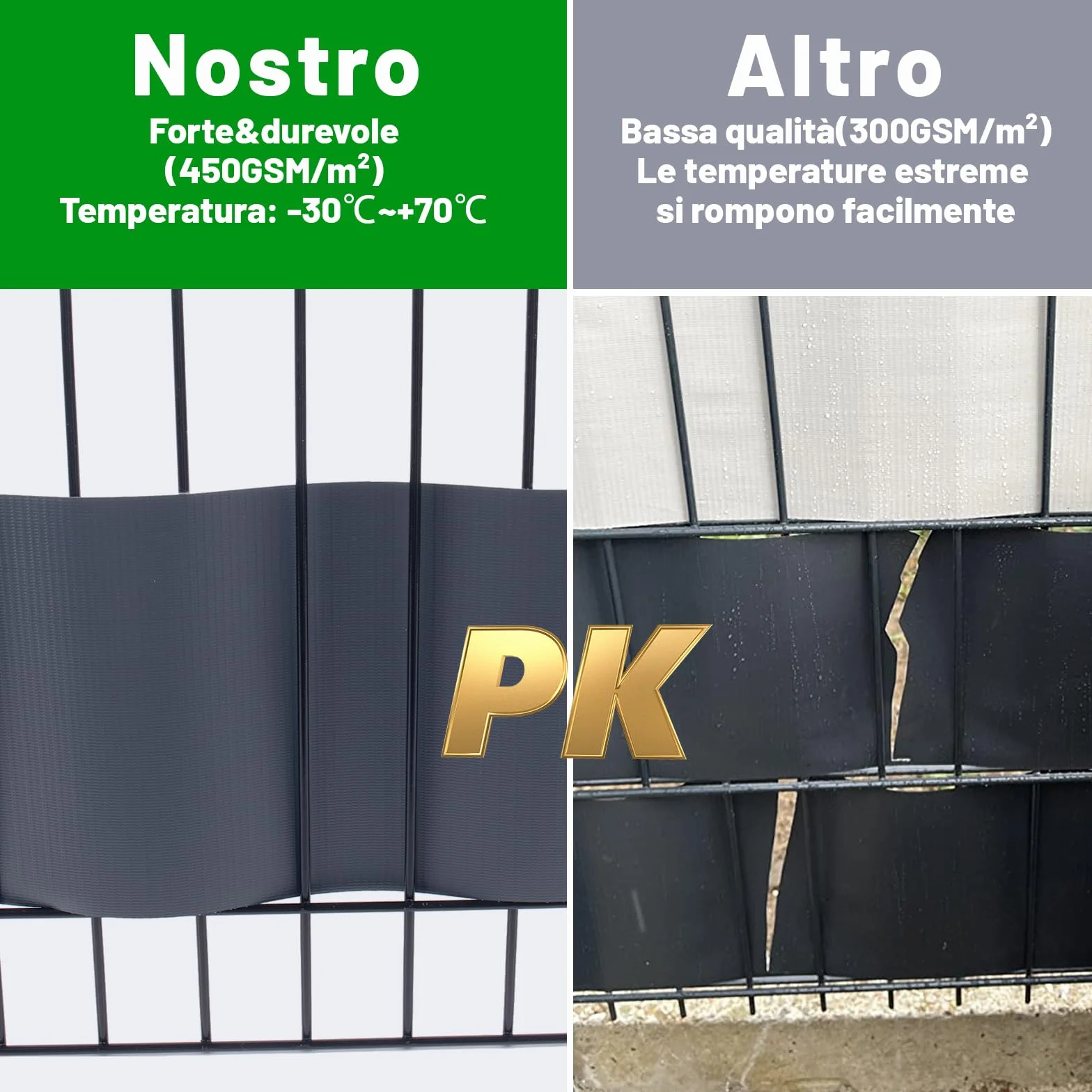 HENG FENG Strisce Frangivista PVC,per Recinzione a Doppio Picchetto 35m x 19cm,450g/m²,Anti-UV,Impermeabile,Antistrappo,Incluse 20 Clip–Protezione Privacy per Giardino e Balcone (Antracite)