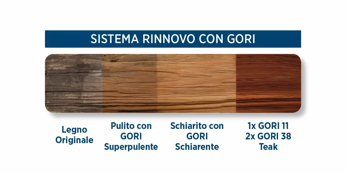 Gori SCHIARENTE 1 l do drewna zewnętrznego, Bezbarwny