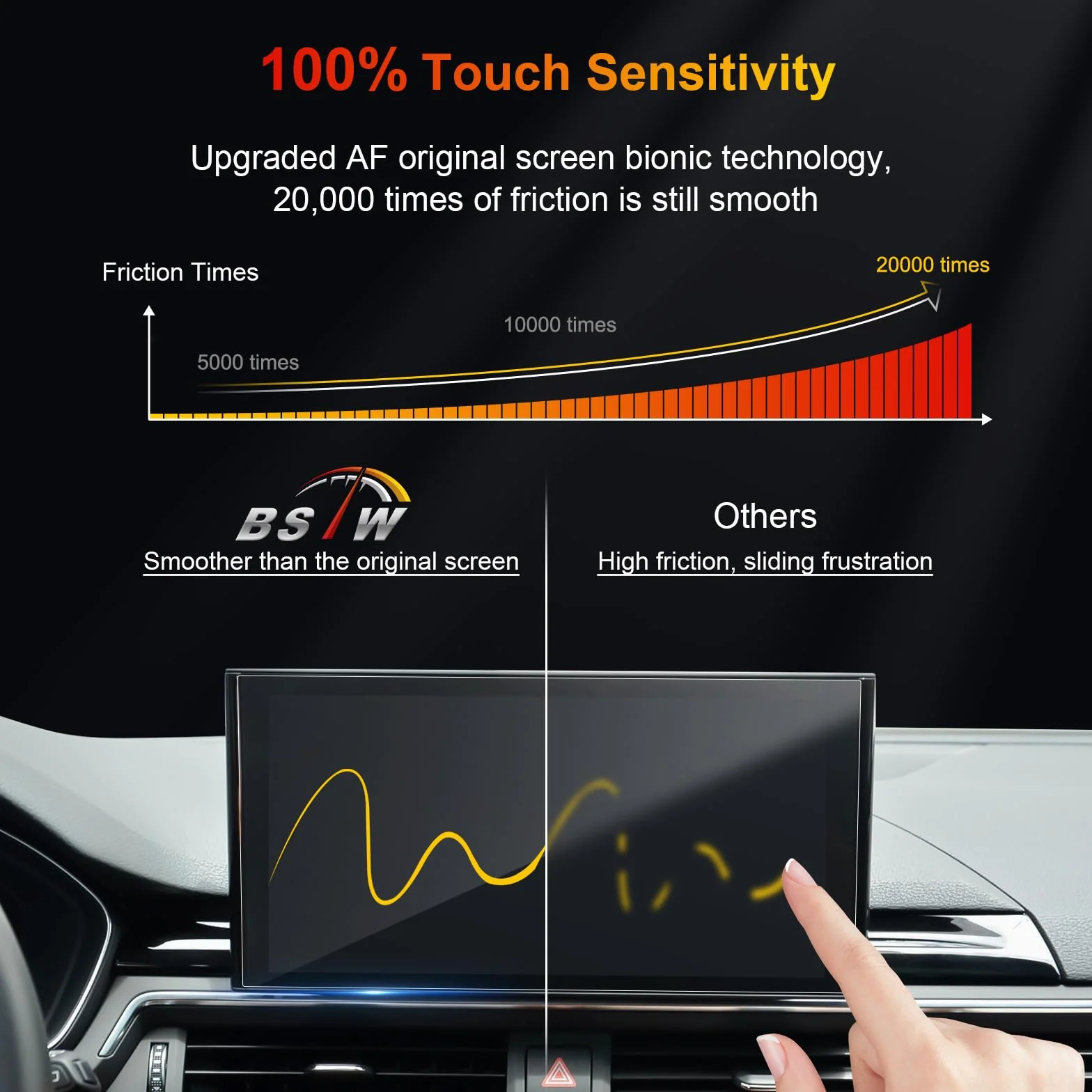 Pellicola Protettiva Vetro Temperato 9H Antigraffio HD Chiaro 10,1 Pollici MMI Touch Display Navigazione per Audi A4 B9 A5 F5 Q5 FY 2020-2025