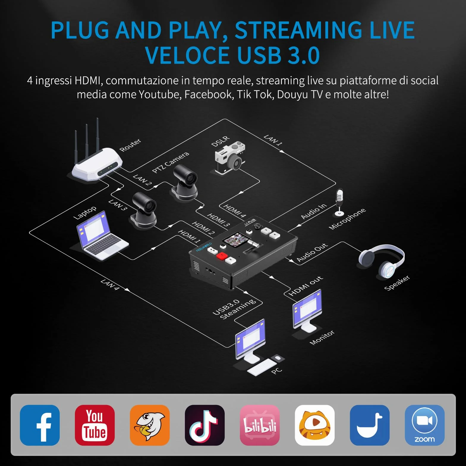 Feelworld L1PLUS Multi Camera Video Mixer Switcher with PTZ Controller HDMI USB3.0 2" Touch Screen