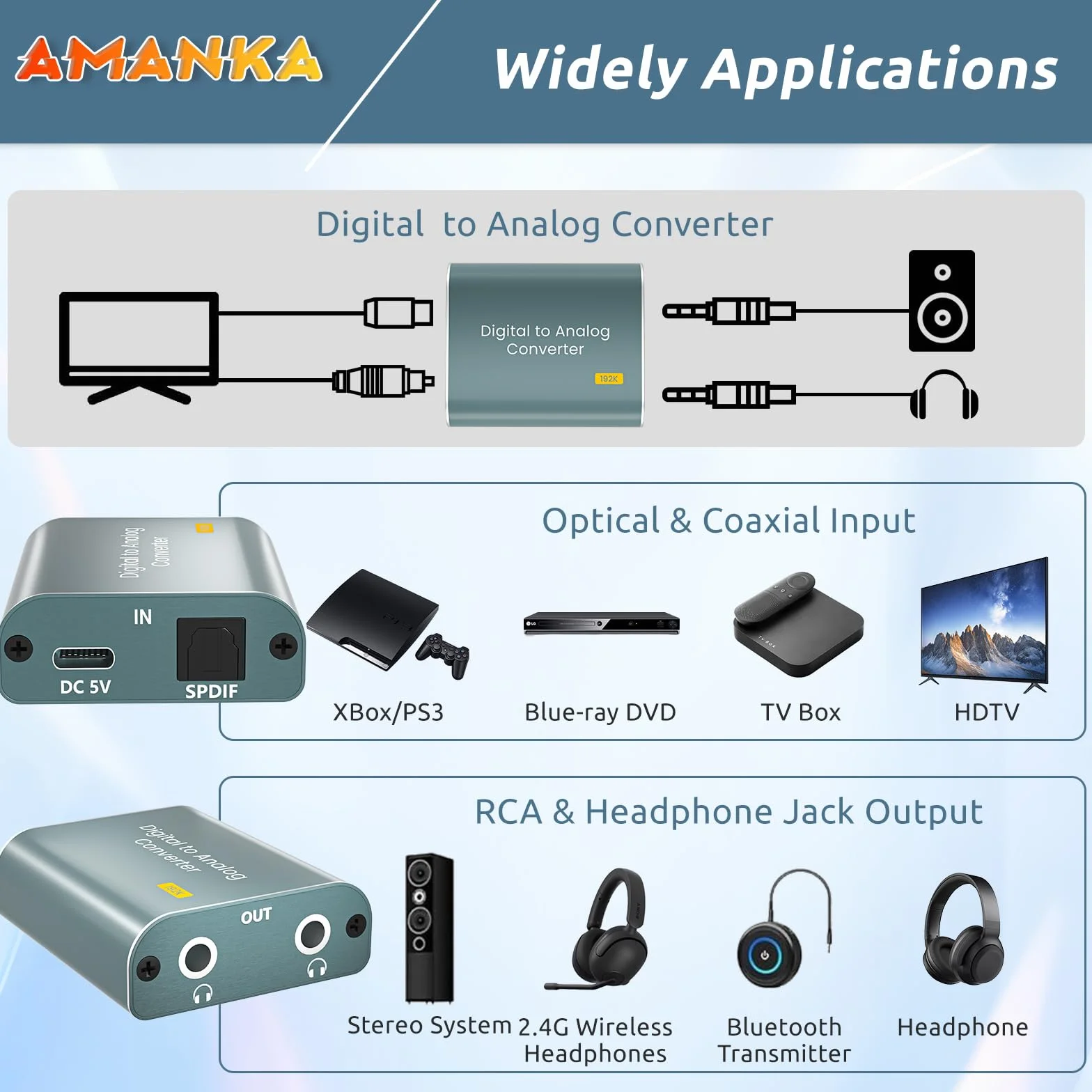 192KHz DAC Convertitore Audio Digitale Analogico Fibra Ottica Coaxial Toslink SPDIF a L/R Jack 3.5mm per Cuffie PS3 HDTV Blu Ray DVD Sky HD Fire TV Box