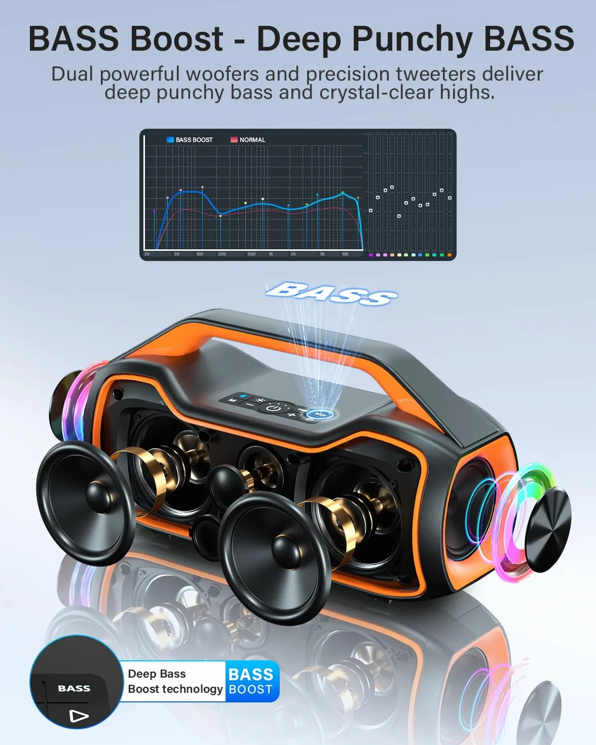 Cassa Bluetooth Portatile 200W MAX Altoparlante Wireless 2 Woofer 2 Tweeter IP65 Impermeabile DSP TWS USB TF AUX