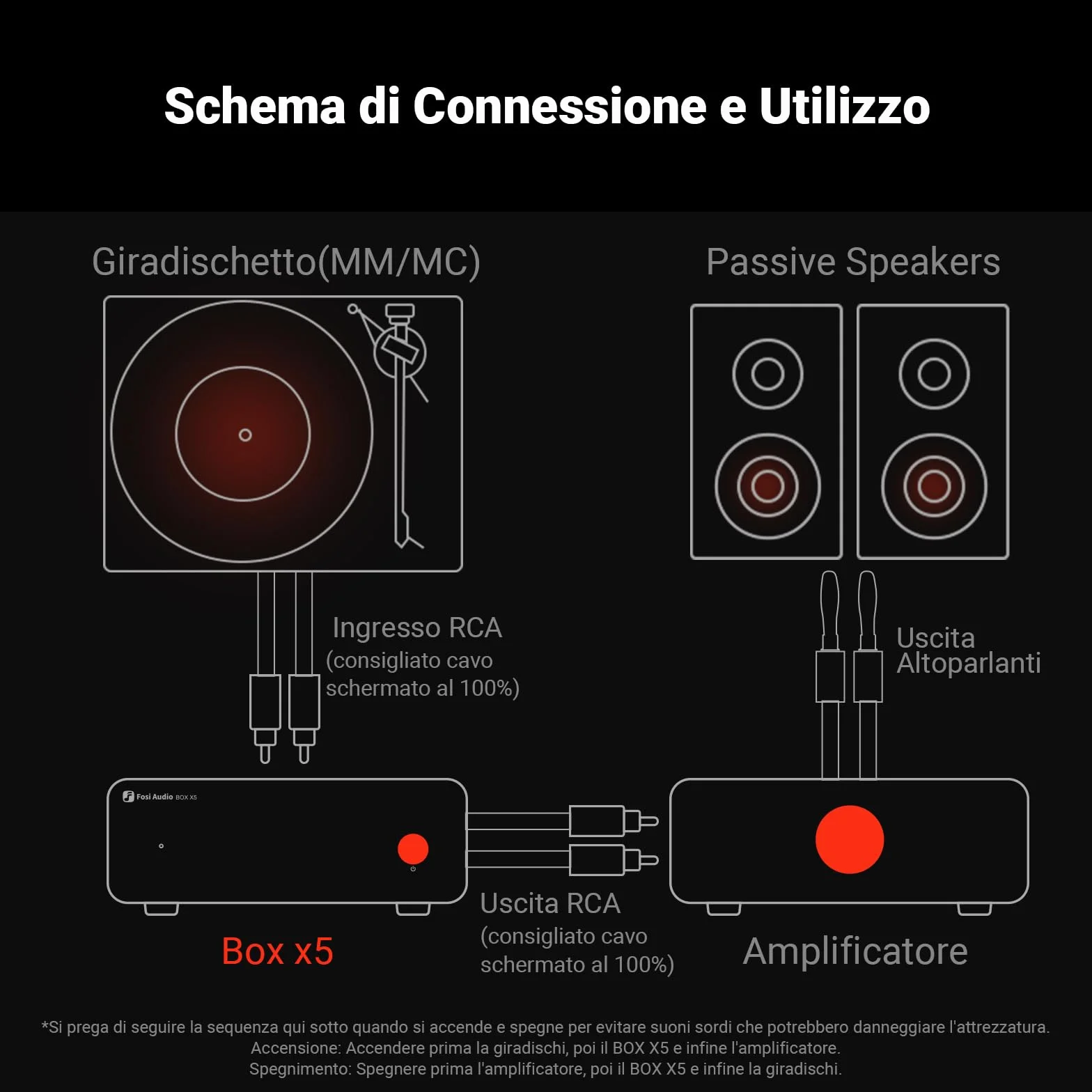 Fosi Audio BOX X5 Preamplificatore Fono, Amplificatore per Giradischi MM e MC, Guadagno Regolabile 38/48/56/66 dB, Uscita RCA